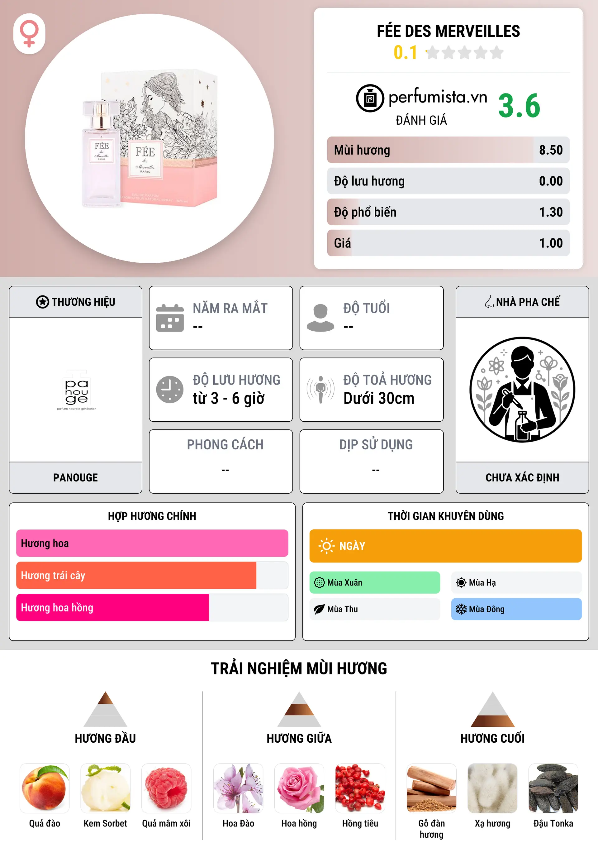 Thông tin chi tiết Fée des Merveilles