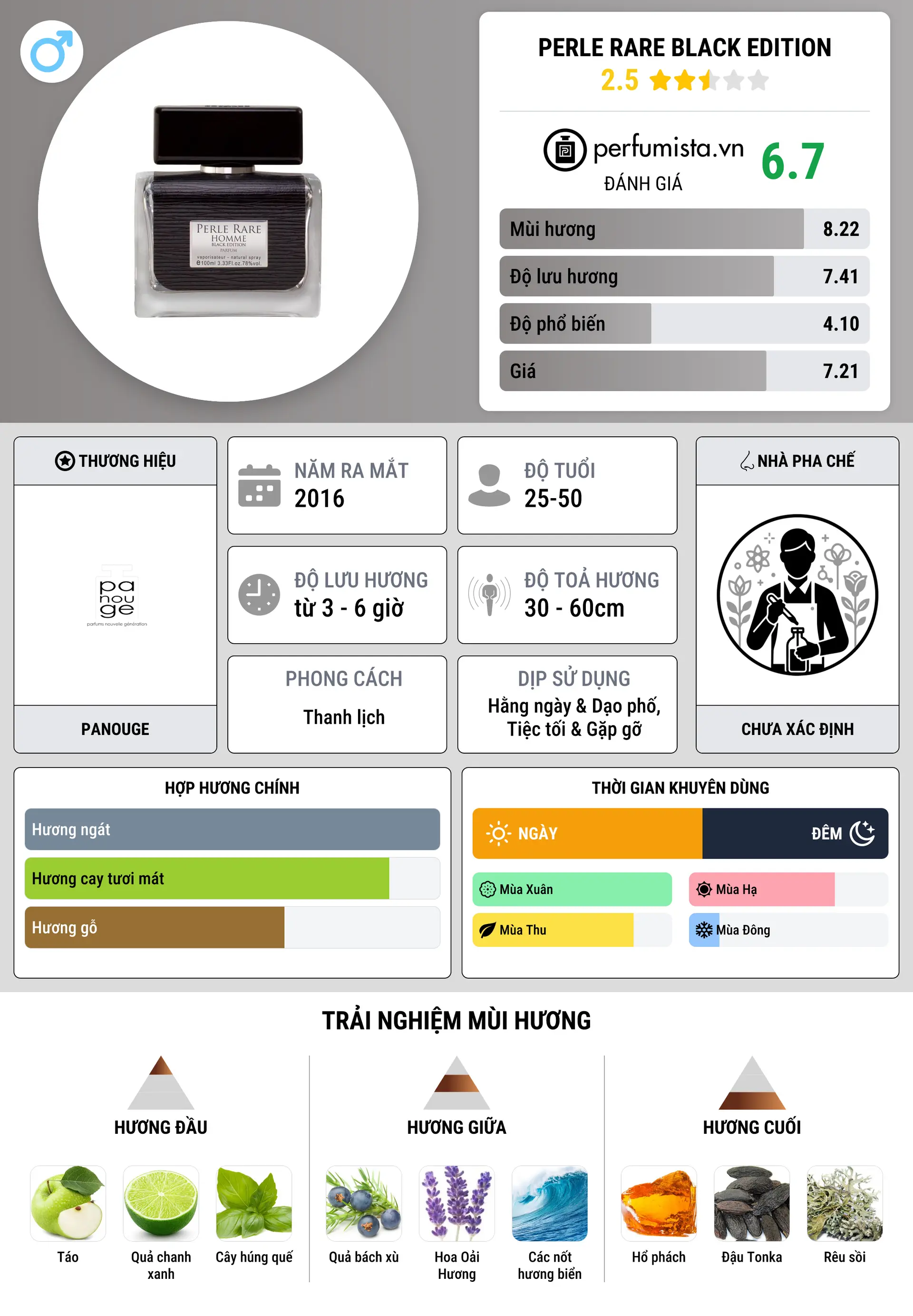 Thông tin chi tiết Perle Rare Black Edition
