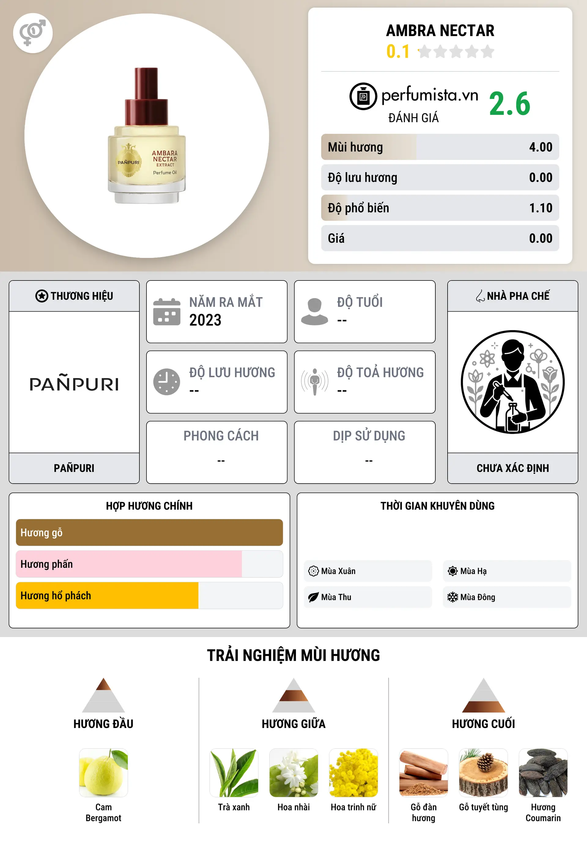 Thông tin chi tiết Ambra Nectar