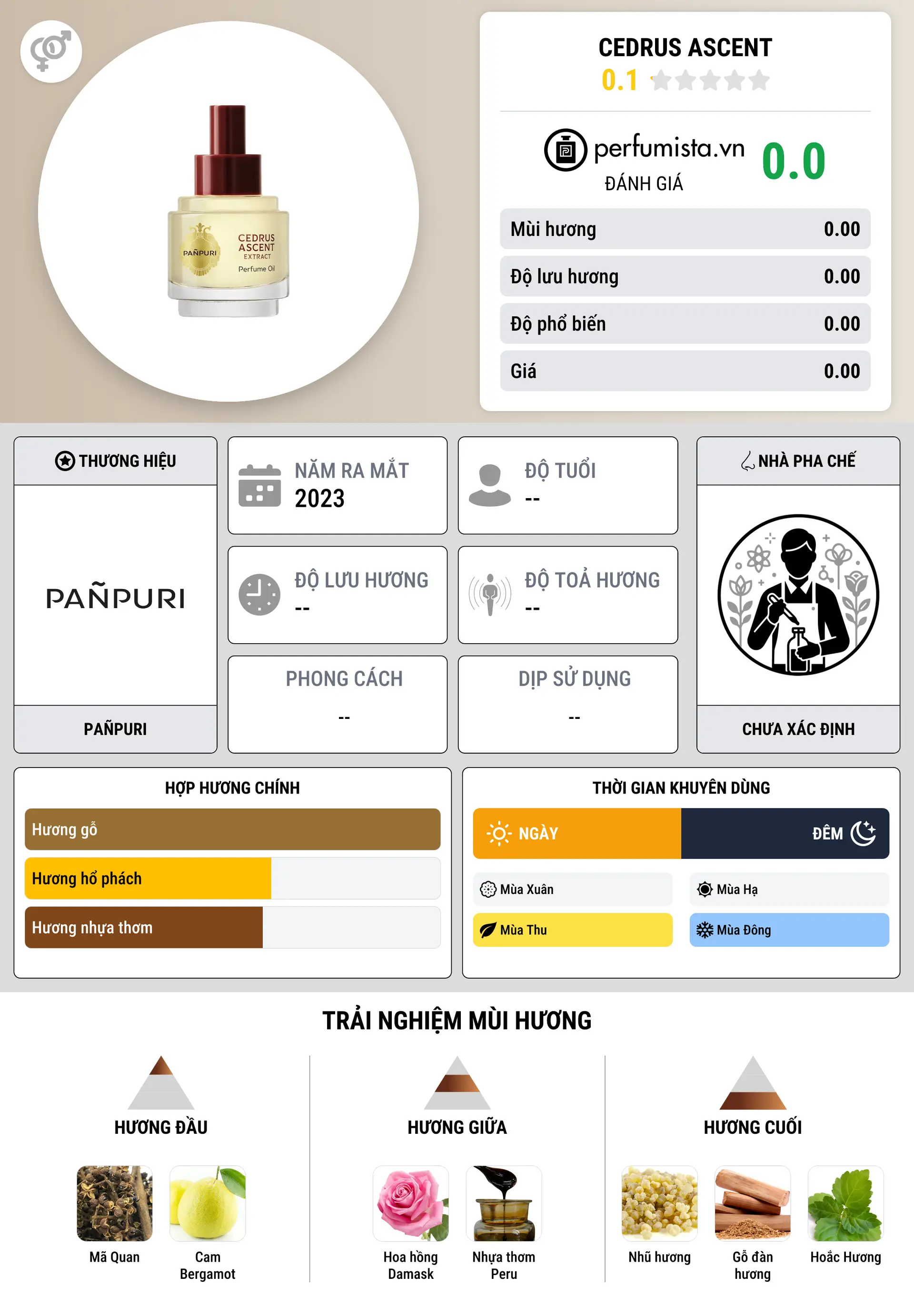 Thông tin chi tiết Cedrus Ascent