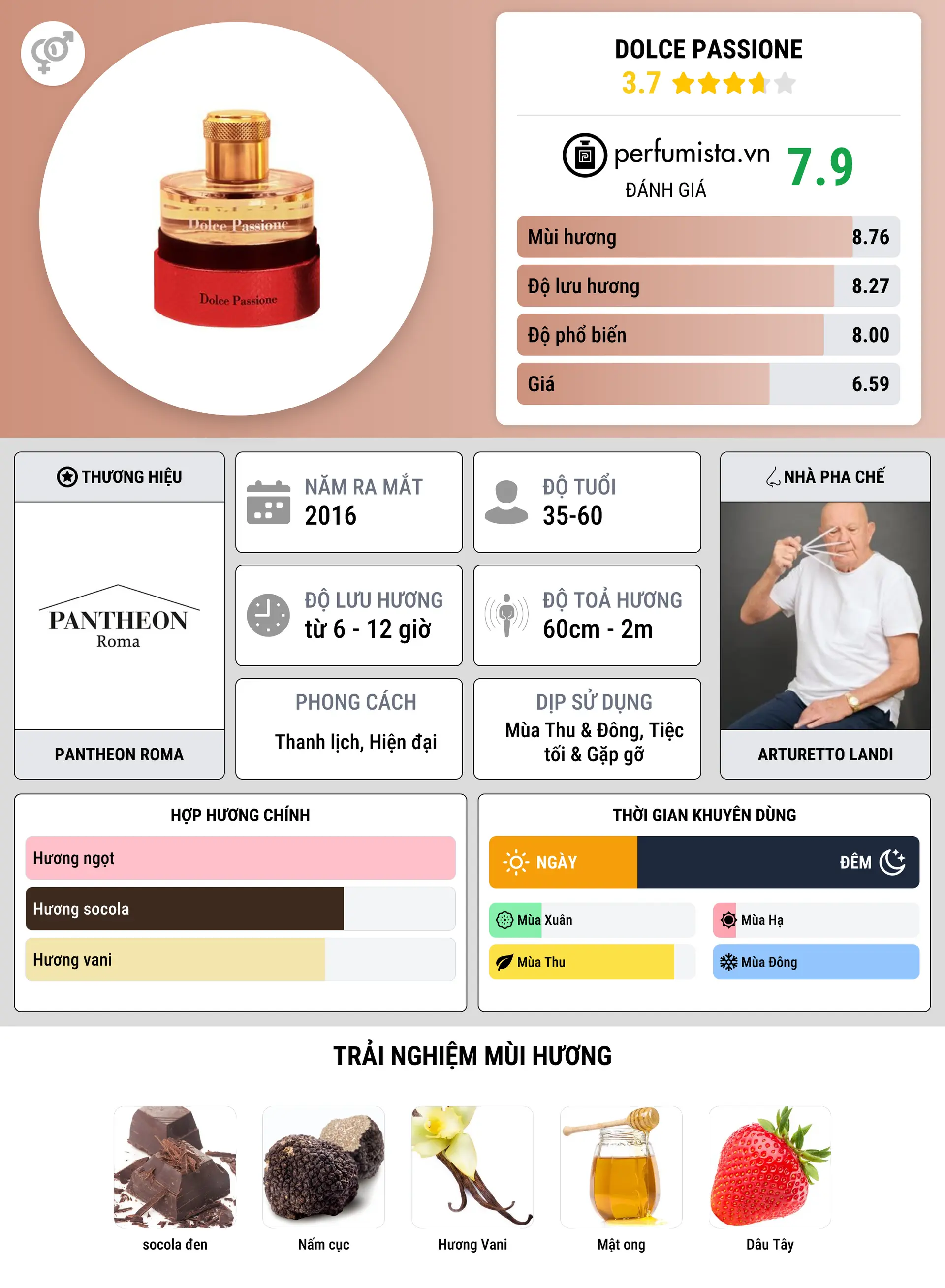 Thông tin chi tiết Dolce Passione