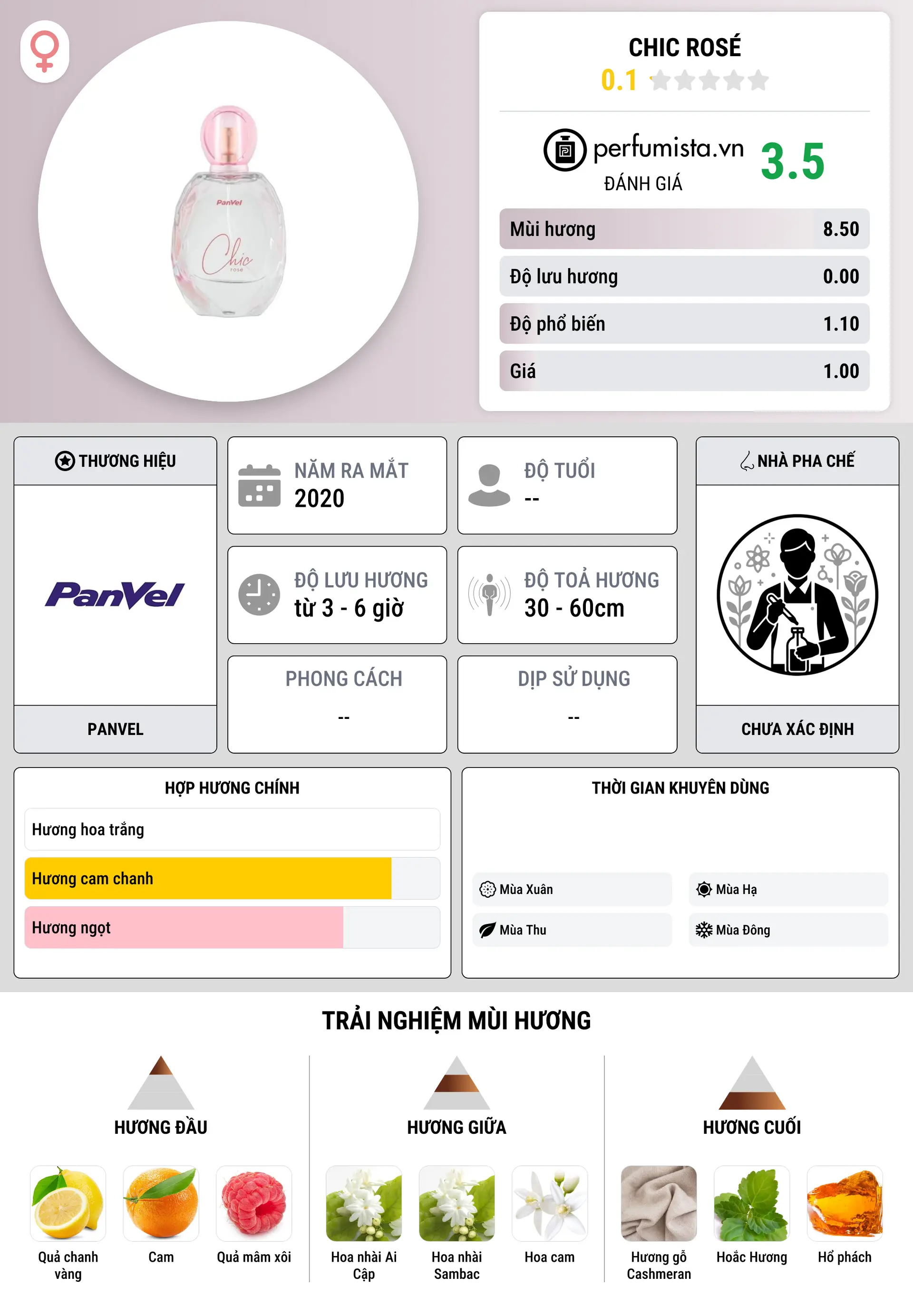 Thông tin chi tiết Chic Rosé