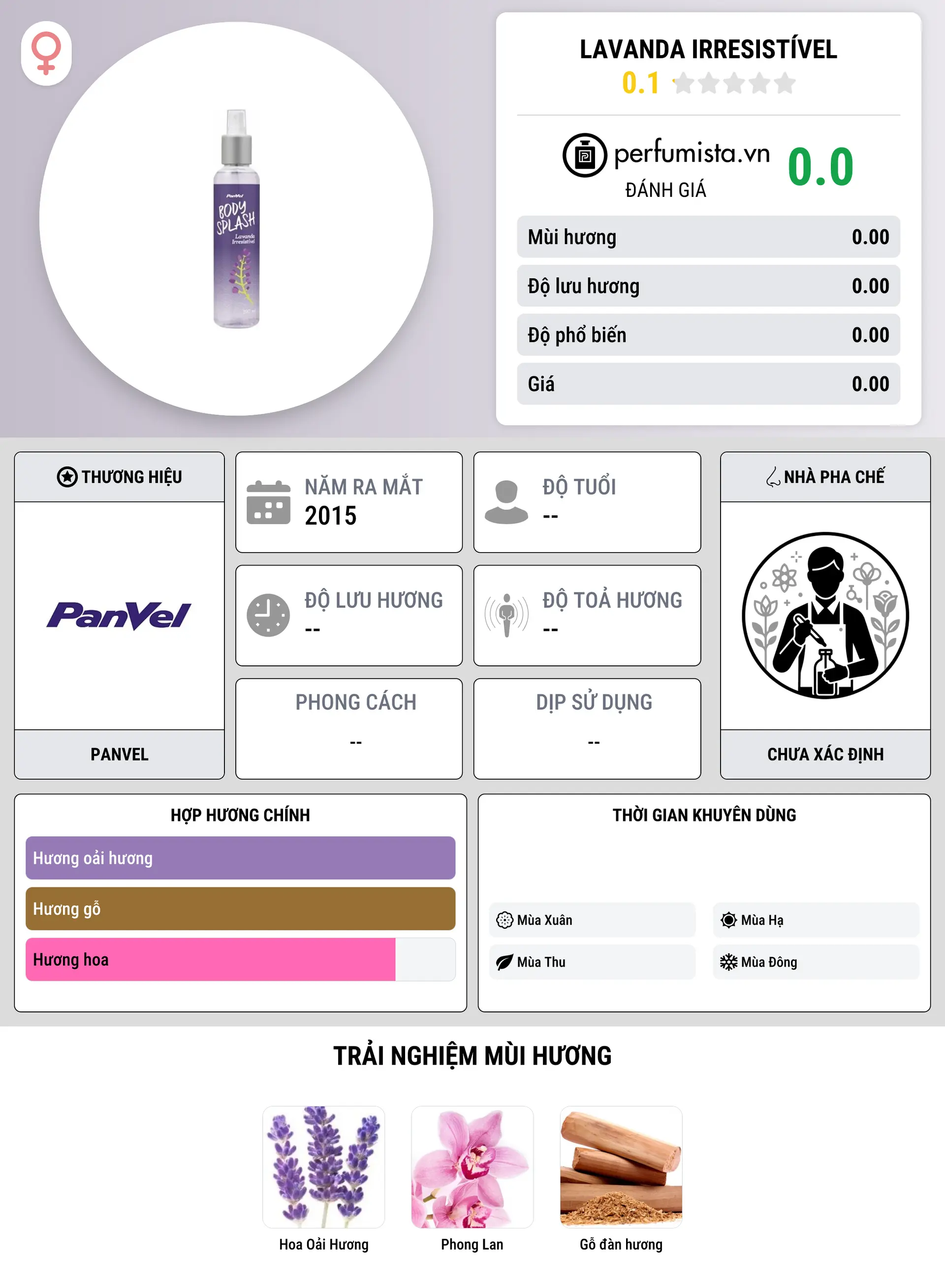 Thông tin chi tiết Lavanda Irresistível