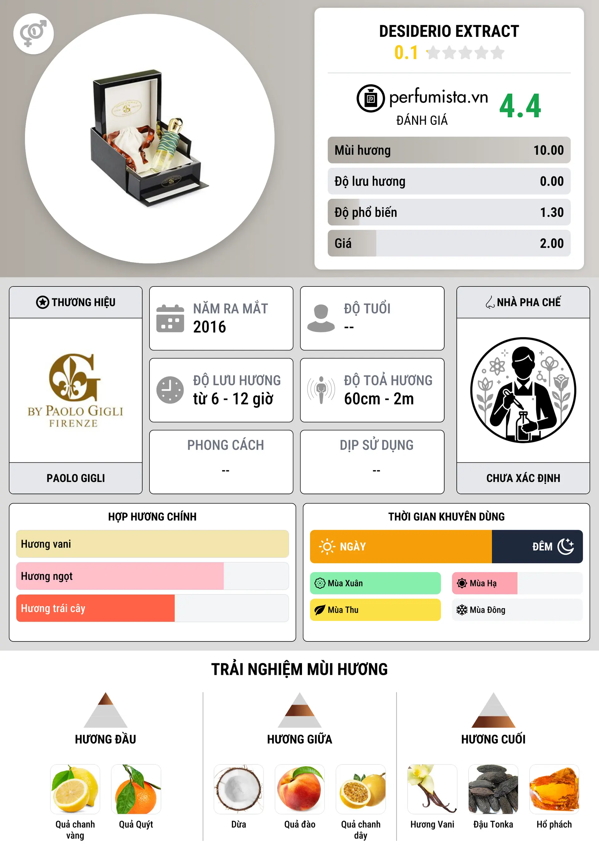 Thông tin chi tiết Desiderio Extract