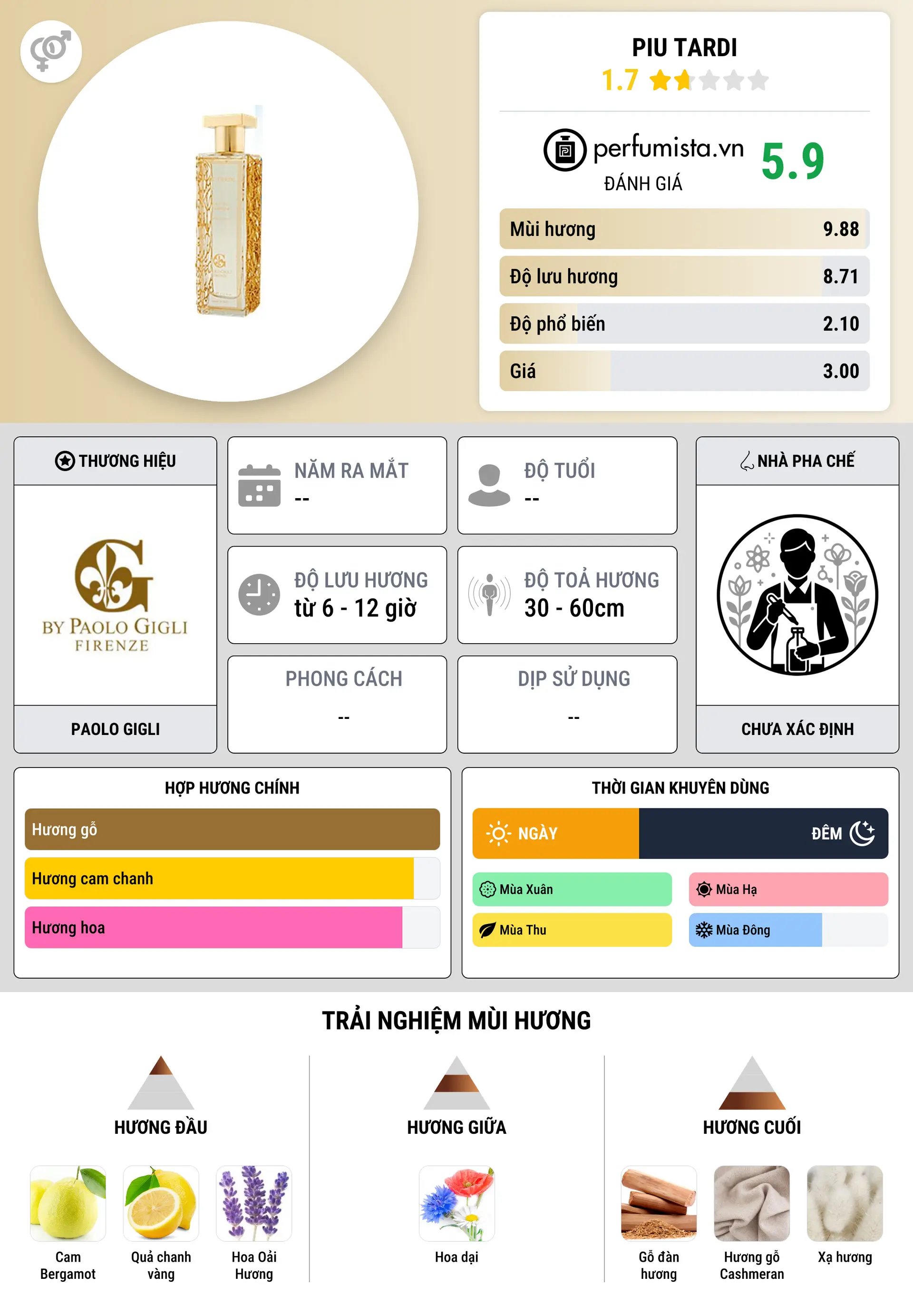 Thông tin chi tiết Piu Tardi