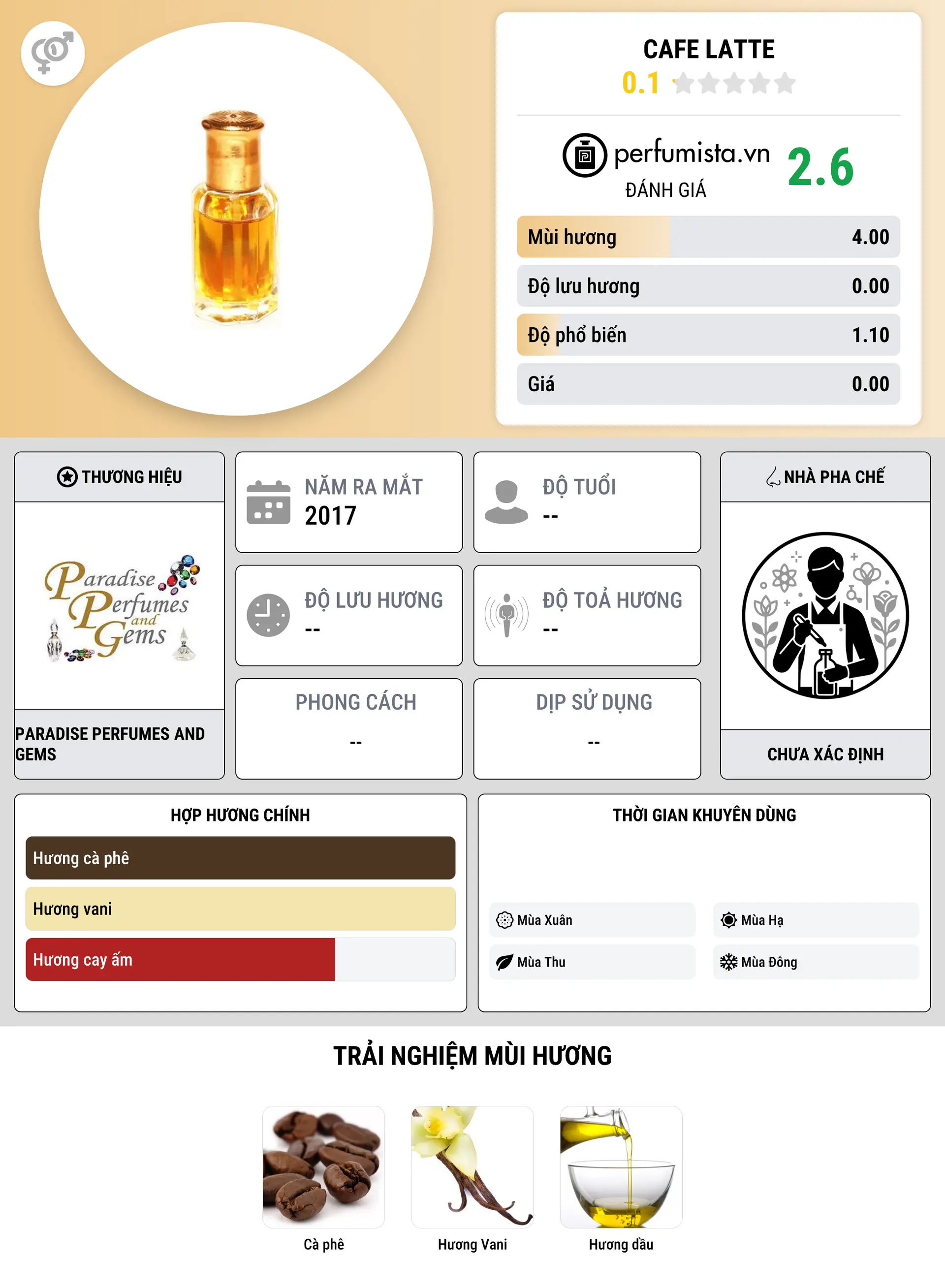 Thông tin chi tiết Cafe Latte
