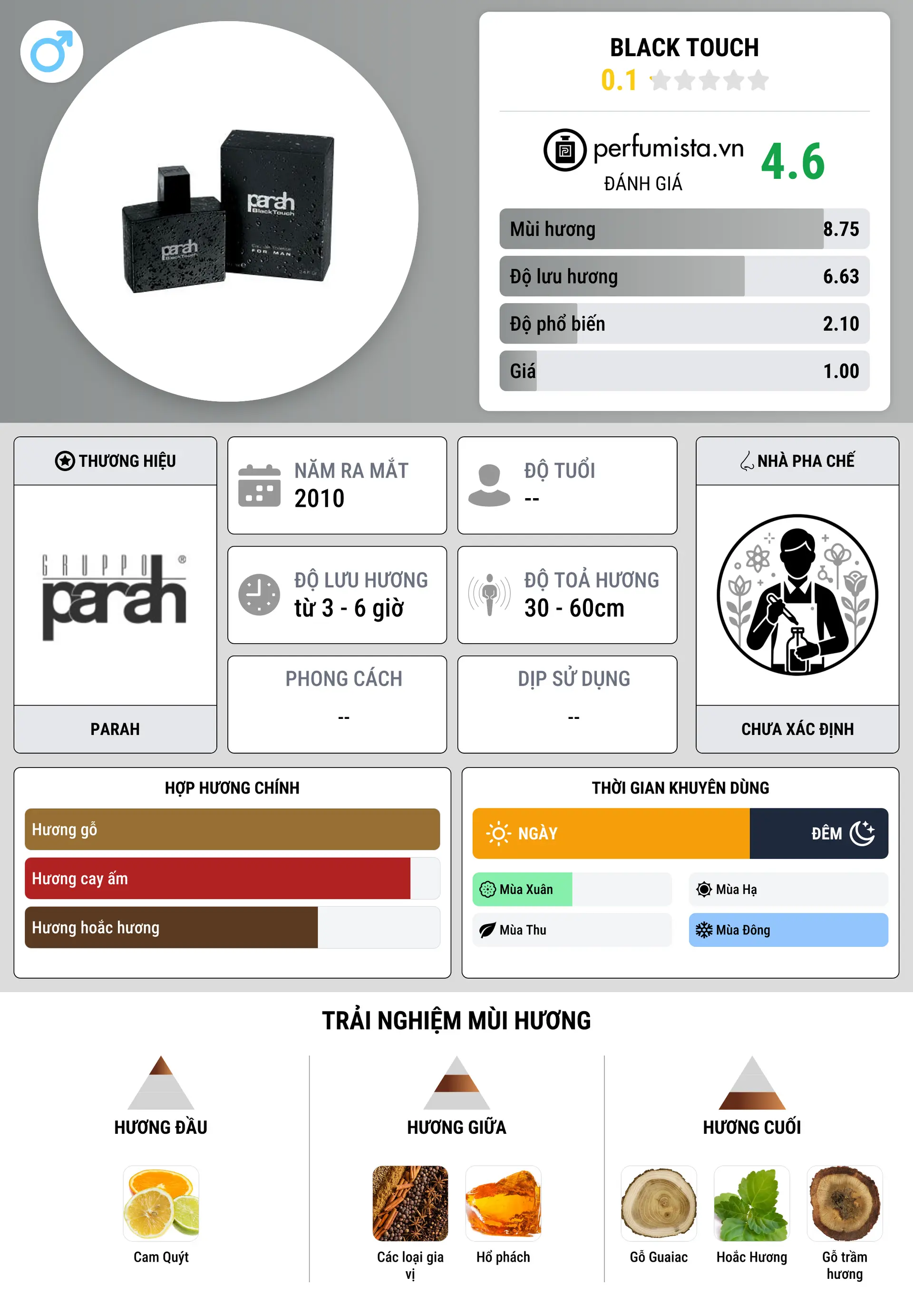 Thông tin chi tiết Black Touch