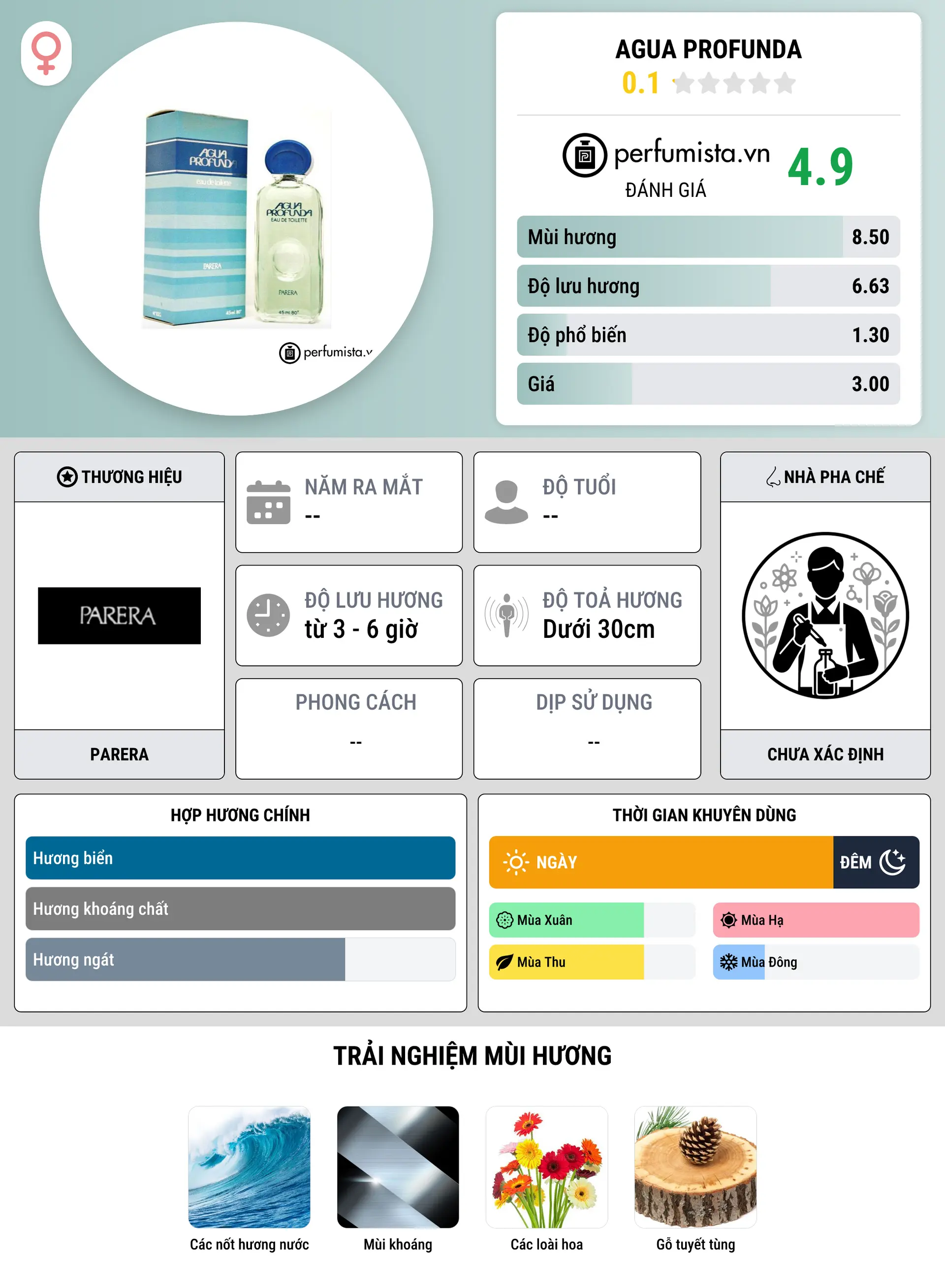 Thông tin chi tiết Agua Profunda