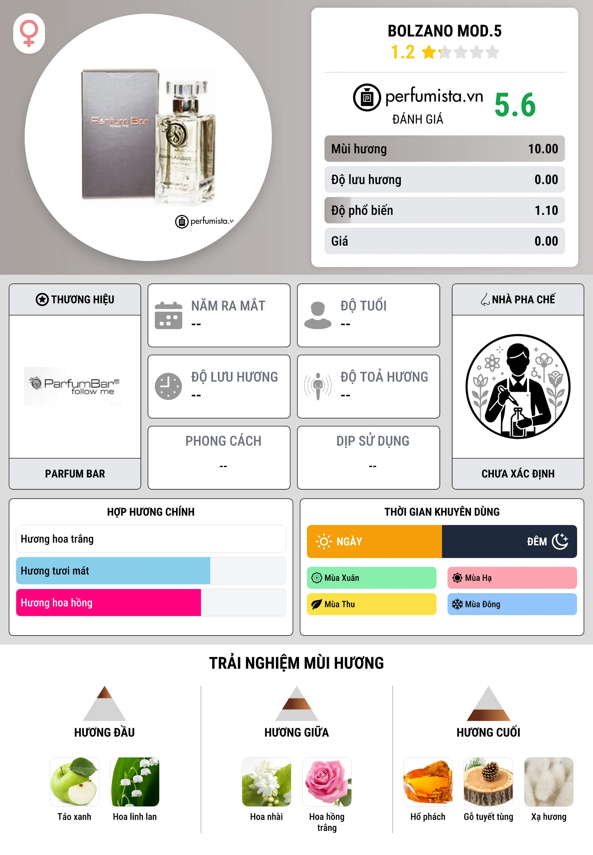 Thông tin chi tiết Bolzano Mod.5