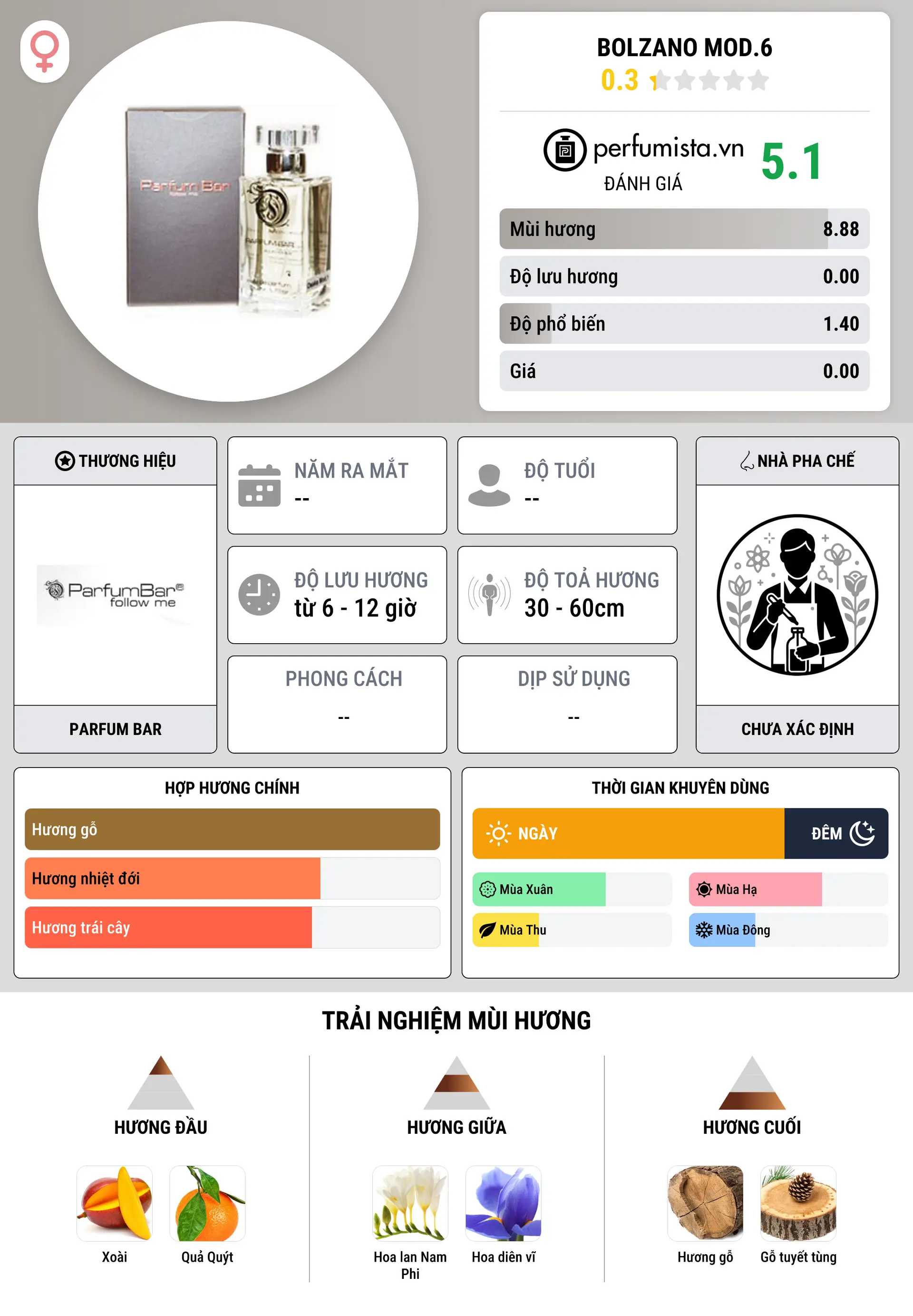 Thông tin chi tiết Bolzano Mod.6