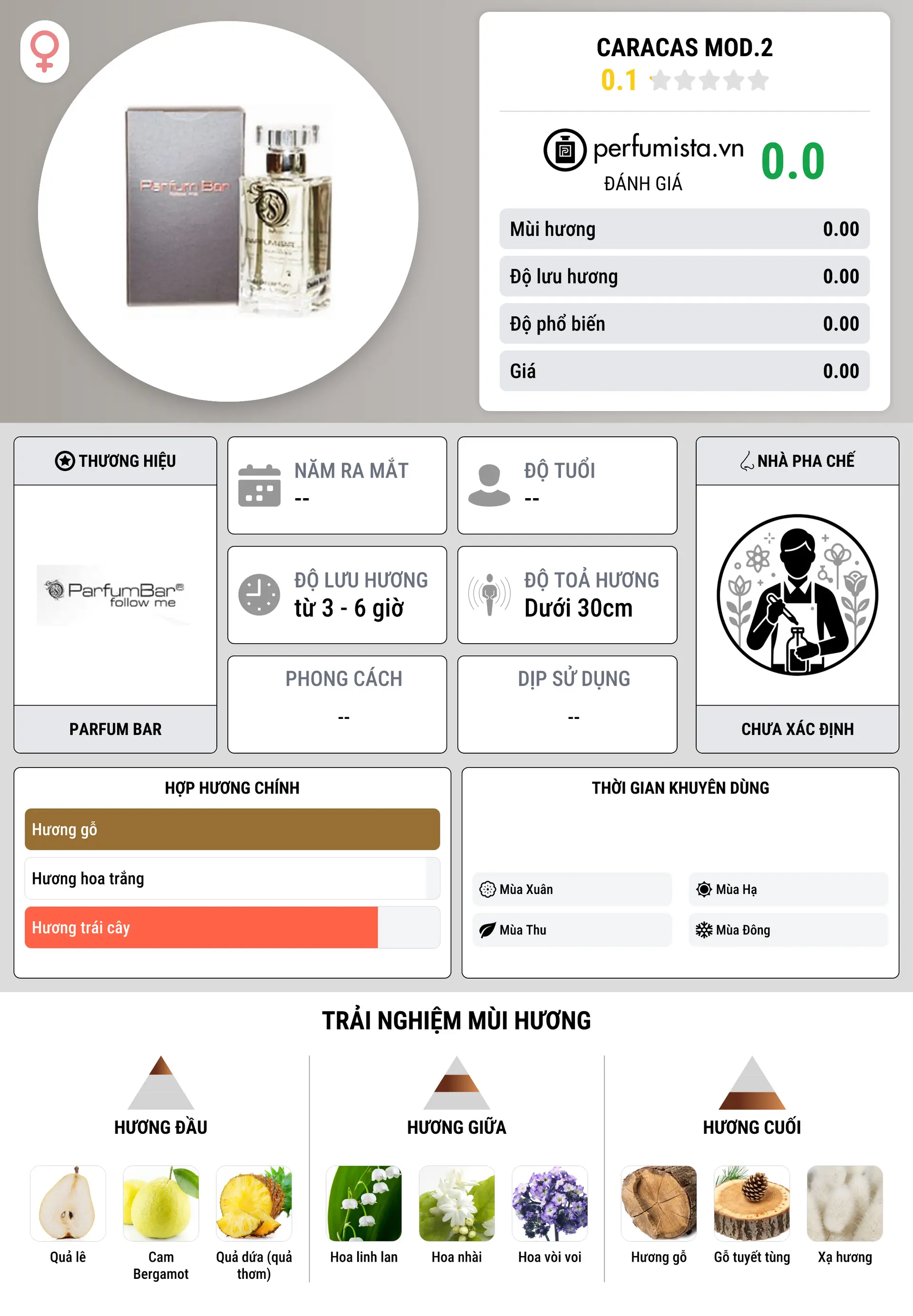 Thông tin chi tiết Caracas Mod.2