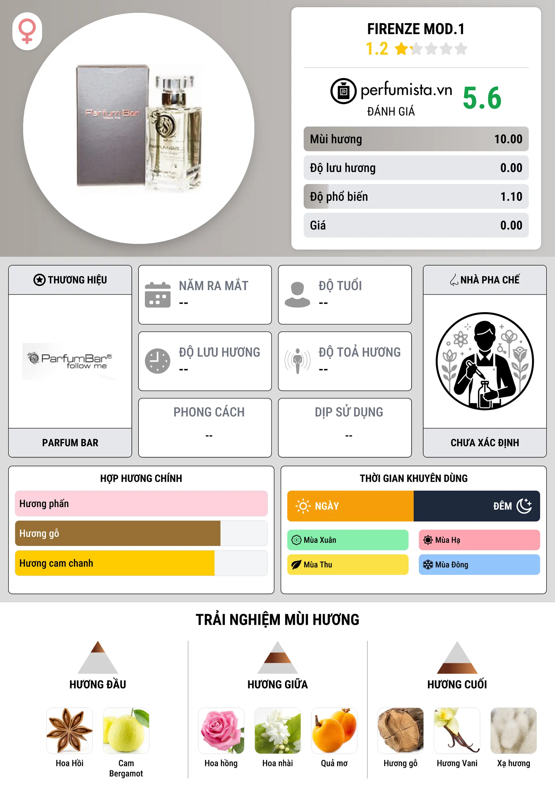 Thông tin chi tiết Firenze Mod.1