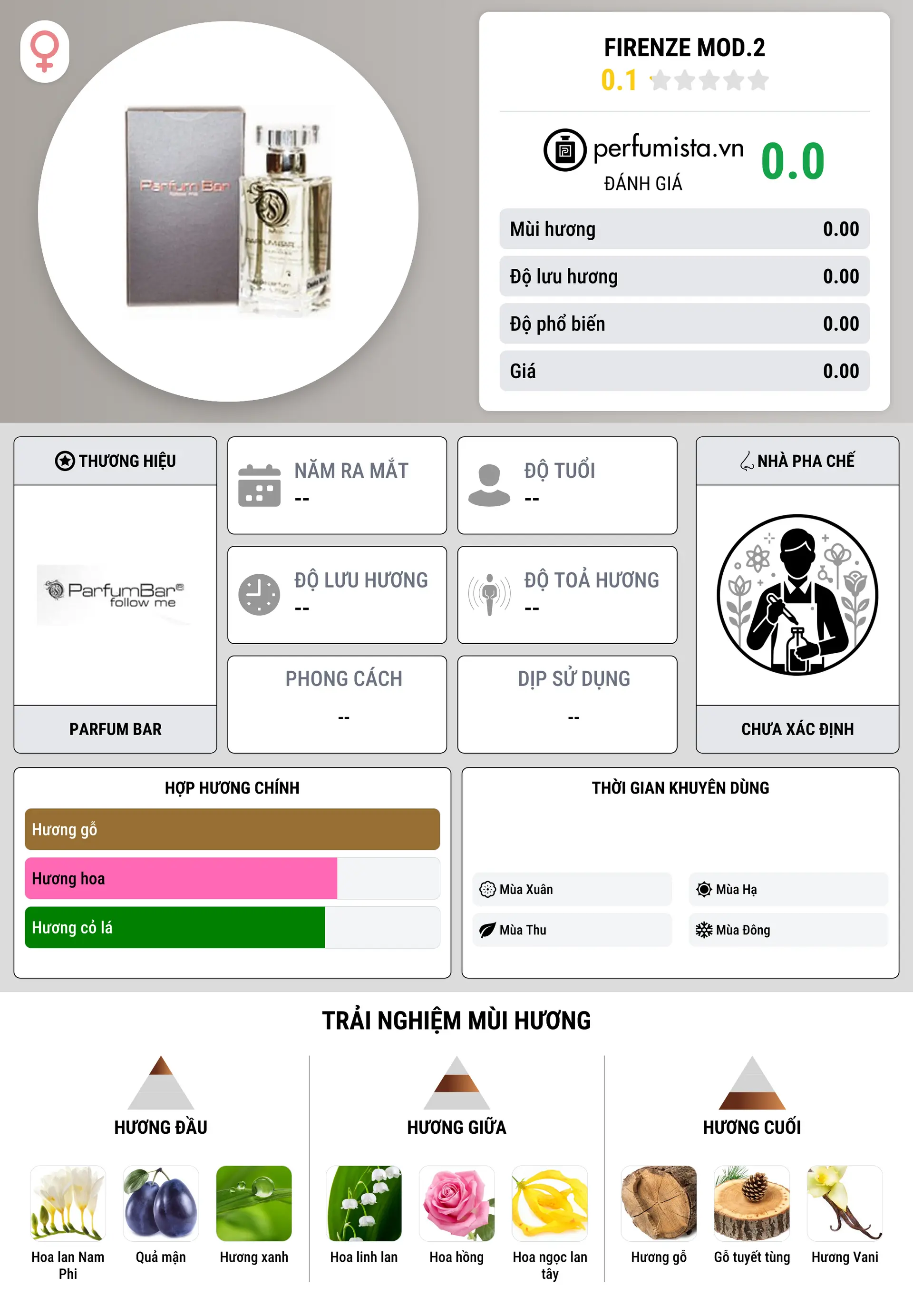 Thông tin chi tiết Firenze Mod.2