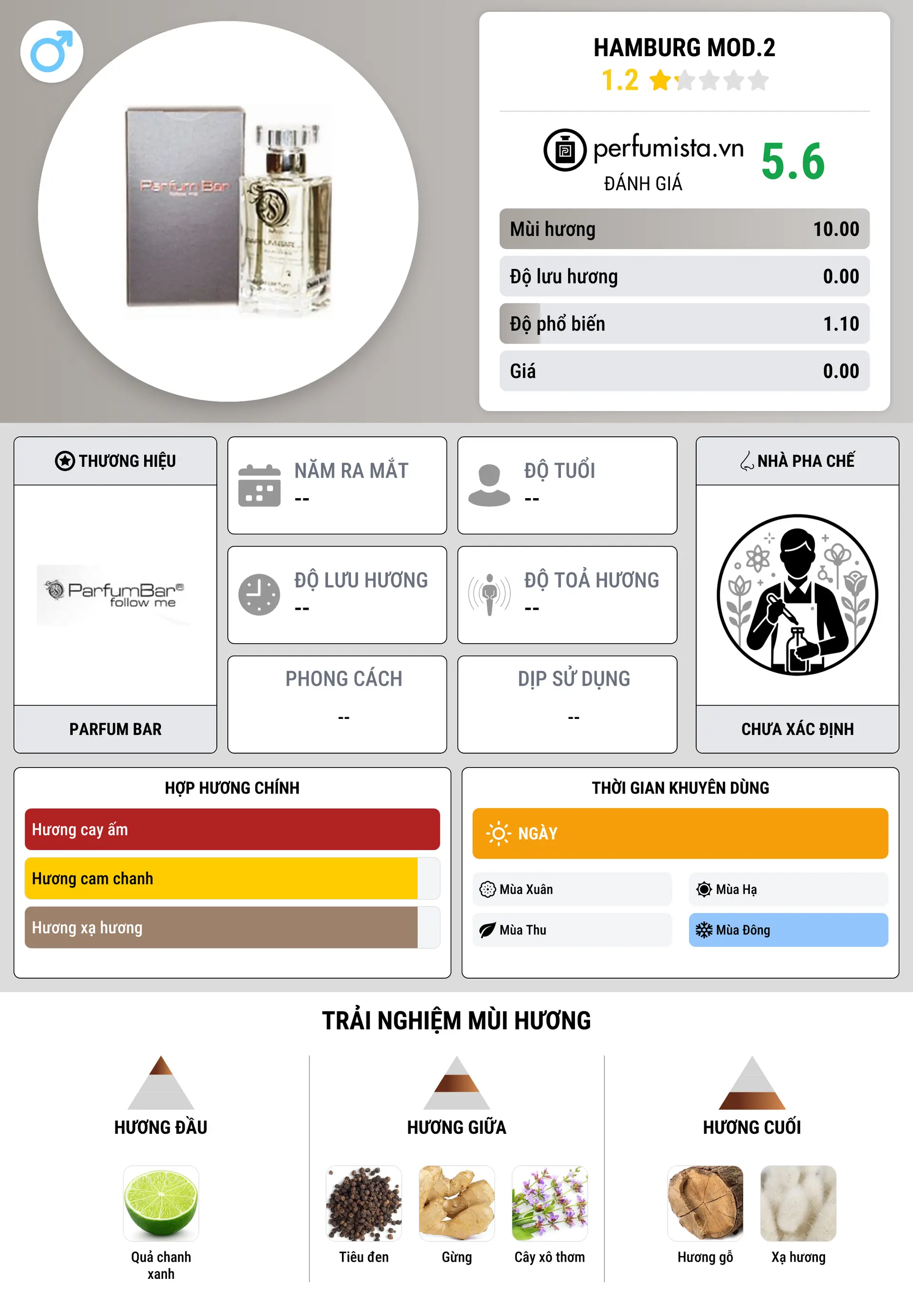 Thông tin chi tiết Hamburg Mod.2