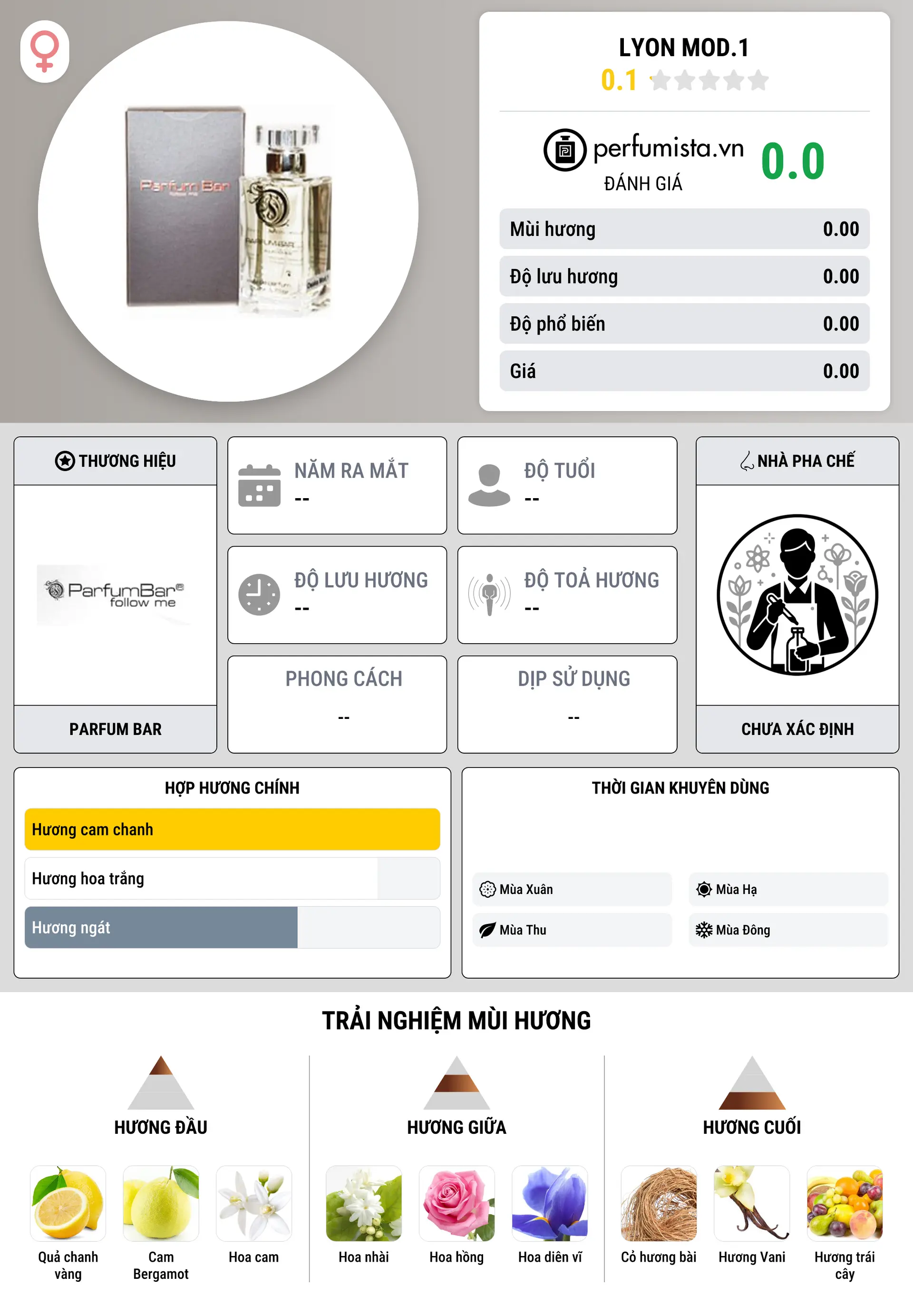 Thông tin chi tiết Lyon Mod.1