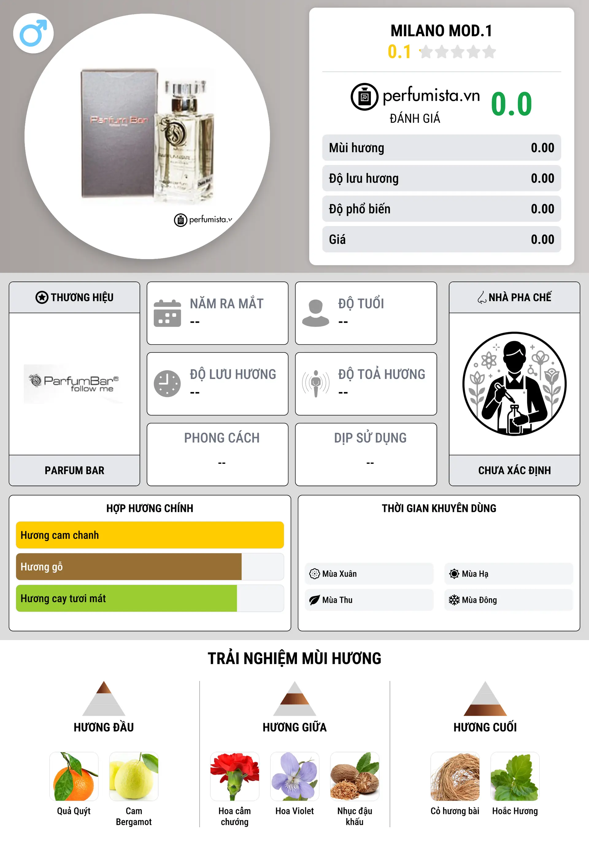 Thông tin chi tiết Milano Mod.1