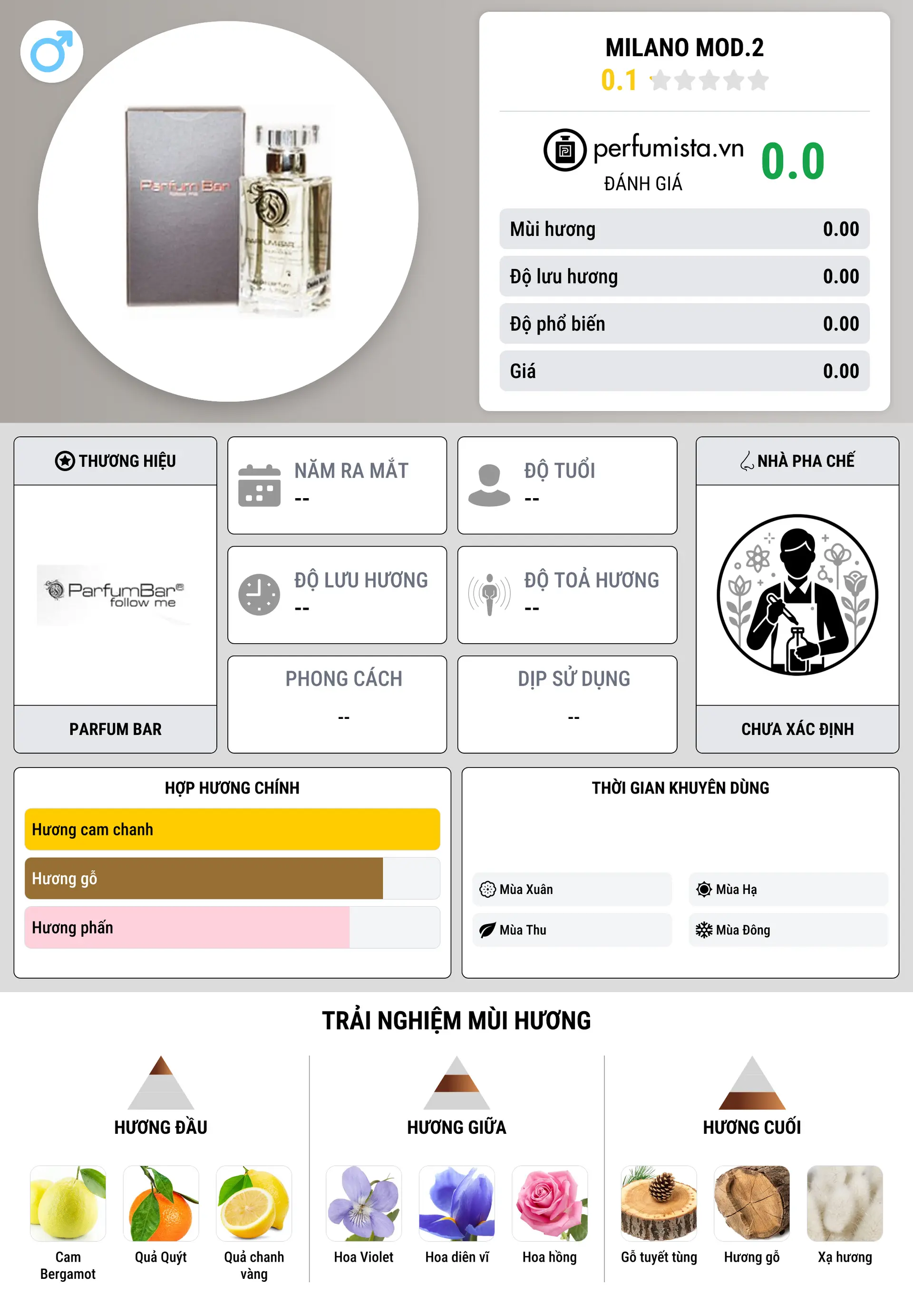 Thông tin chi tiết Milano Mod.2