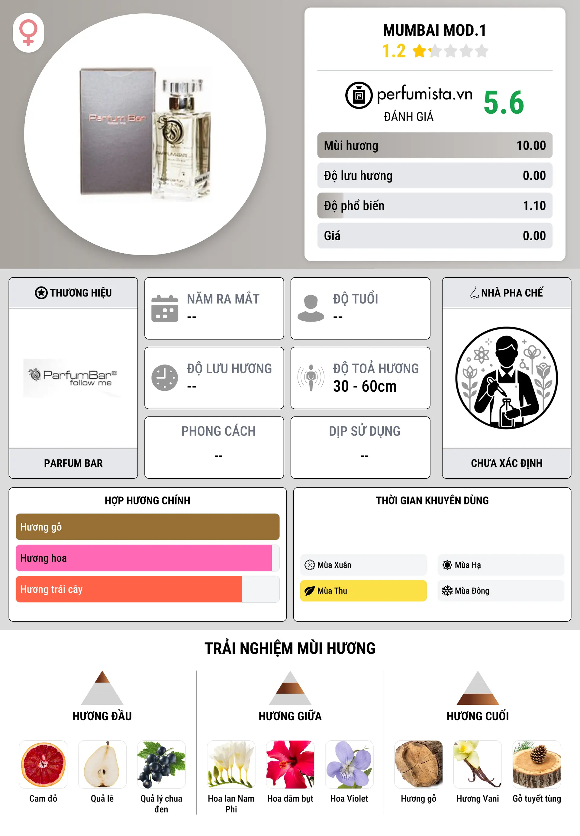 Thông tin chi tiết Mumbai Mod.1