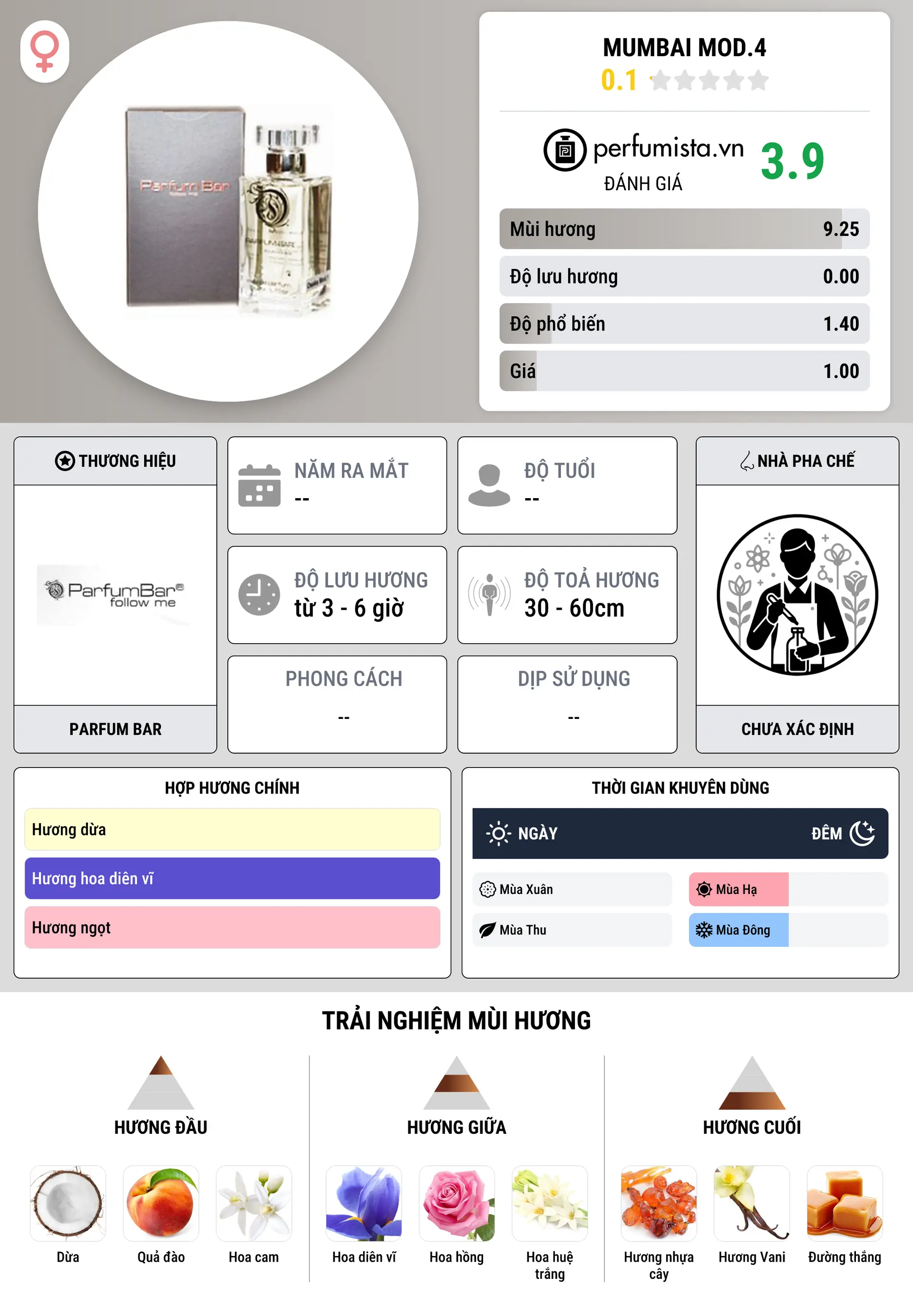 Thông tin chi tiết Mumbai Mod.4