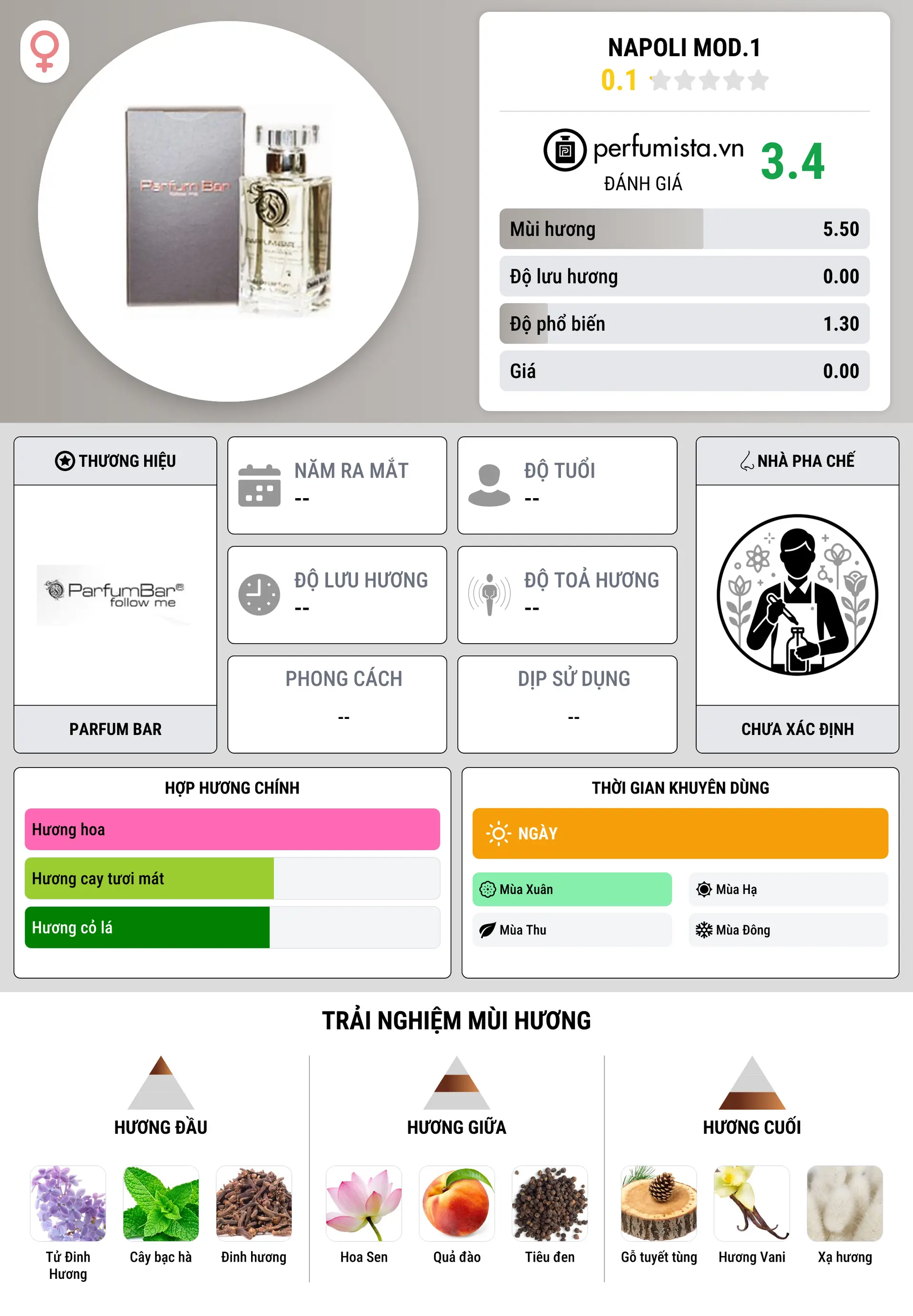 Thông tin chi tiết Napoli Mod.1