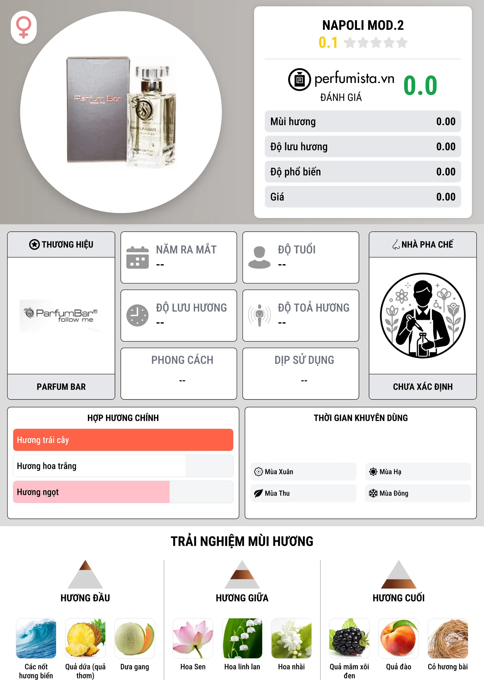 Thông tin chi tiết Napoli Mod.2