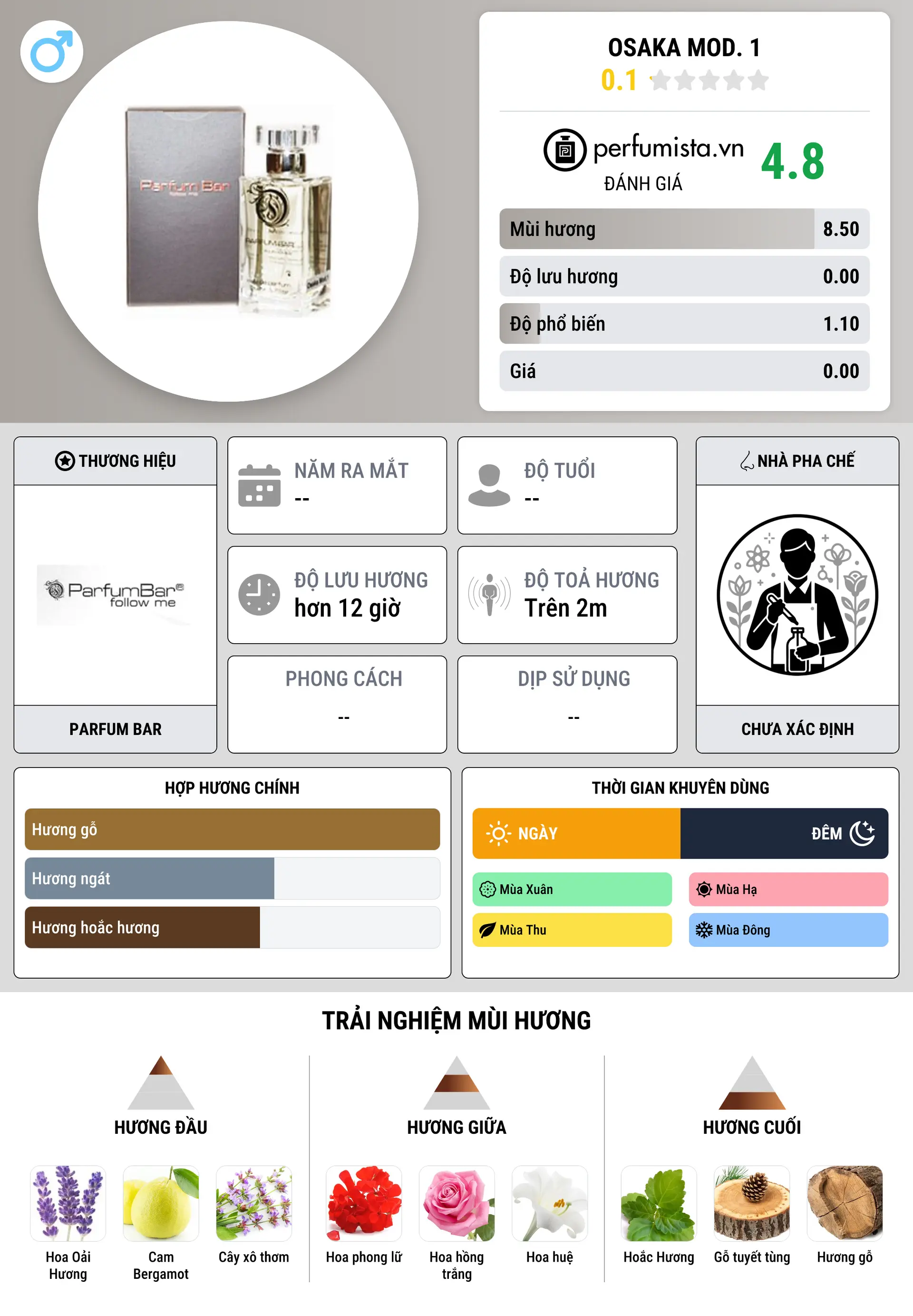 Thông tin chi tiết Osaka Mod. 1