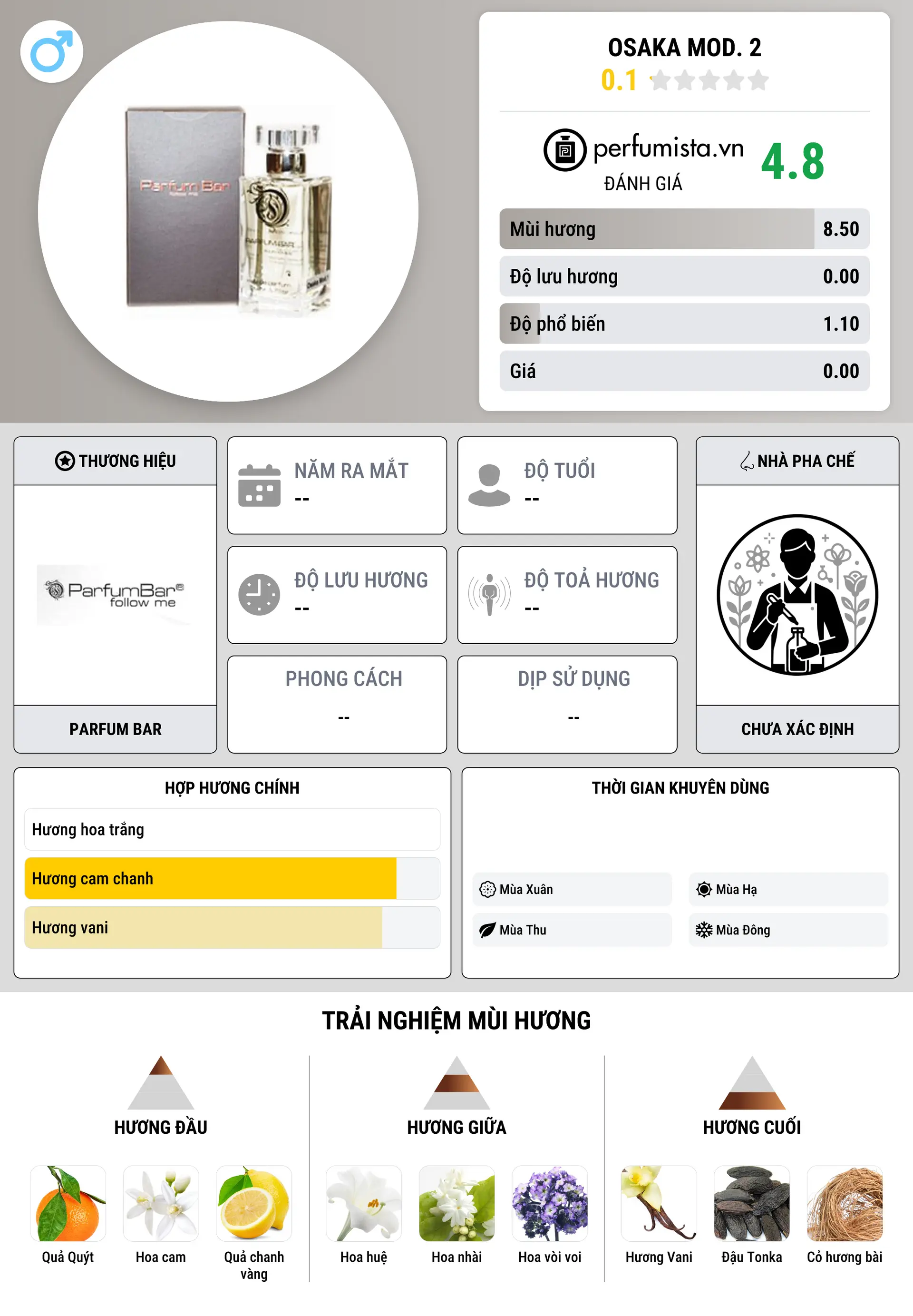 Thông tin chi tiết Osaka Mod. 2