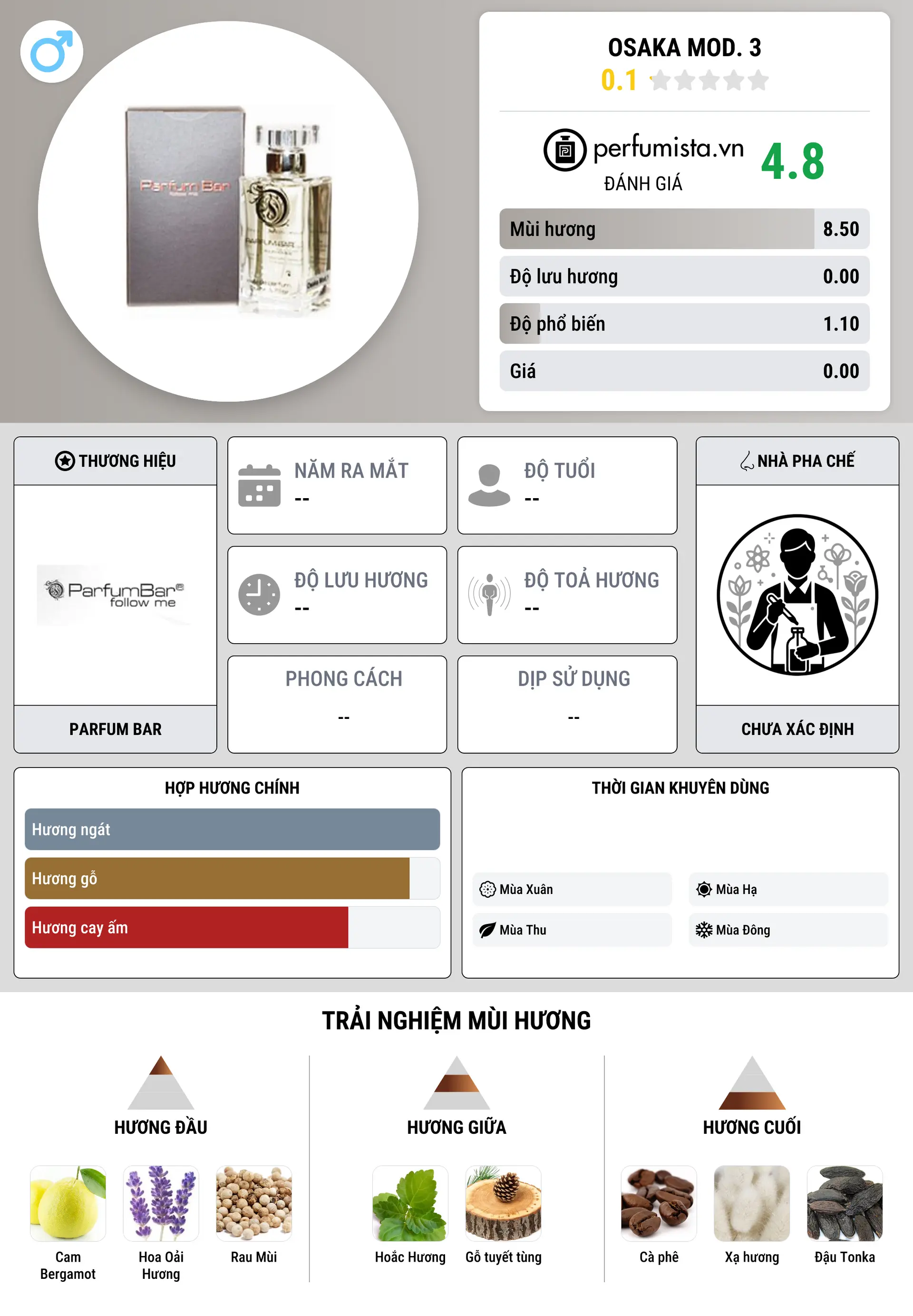 Thông tin chi tiết Osaka Mod. 3
