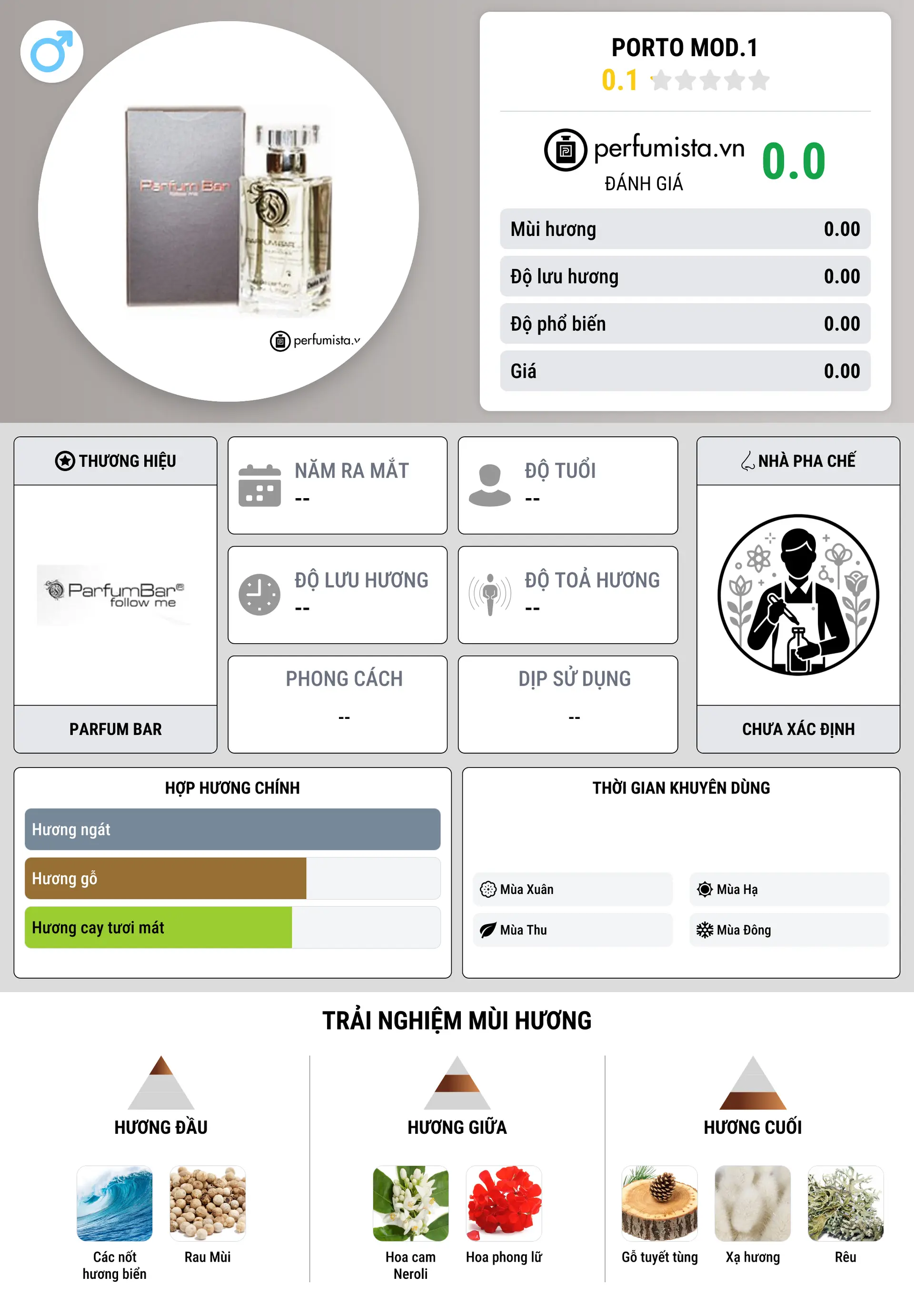 Thông tin chi tiết Porto Mod.1