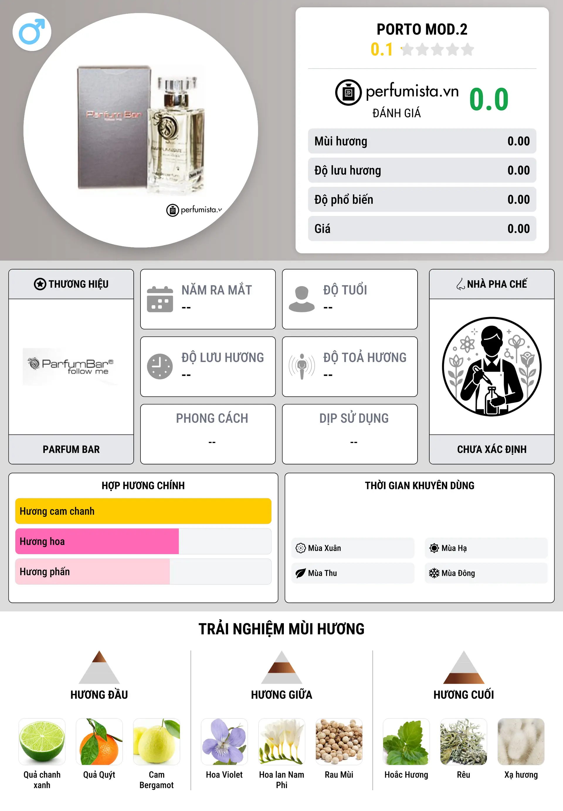 Thông tin chi tiết Porto Mod.2