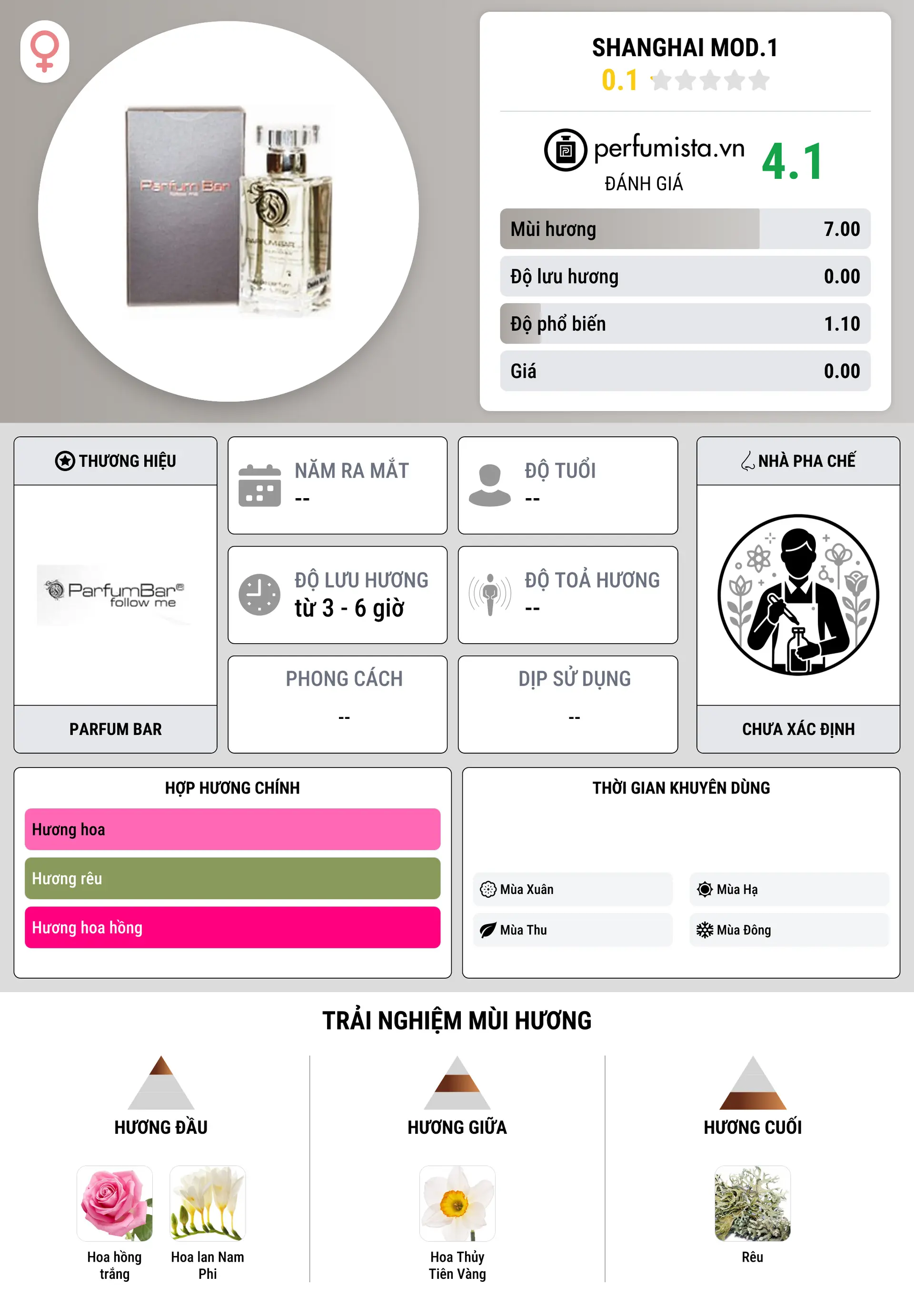 Thông tin chi tiết Shanghai Mod.1