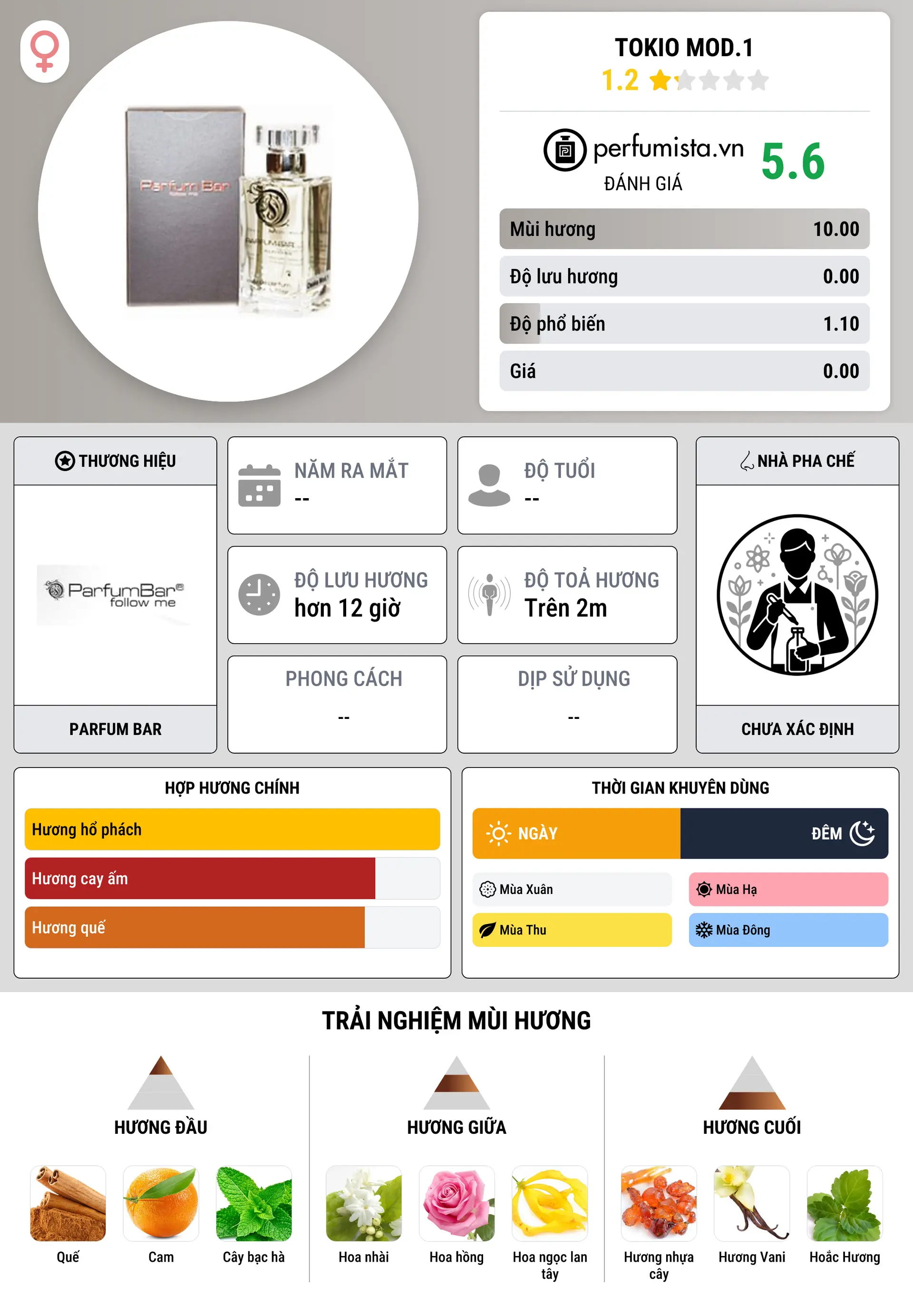Thông tin chi tiết Tokio Mod.1