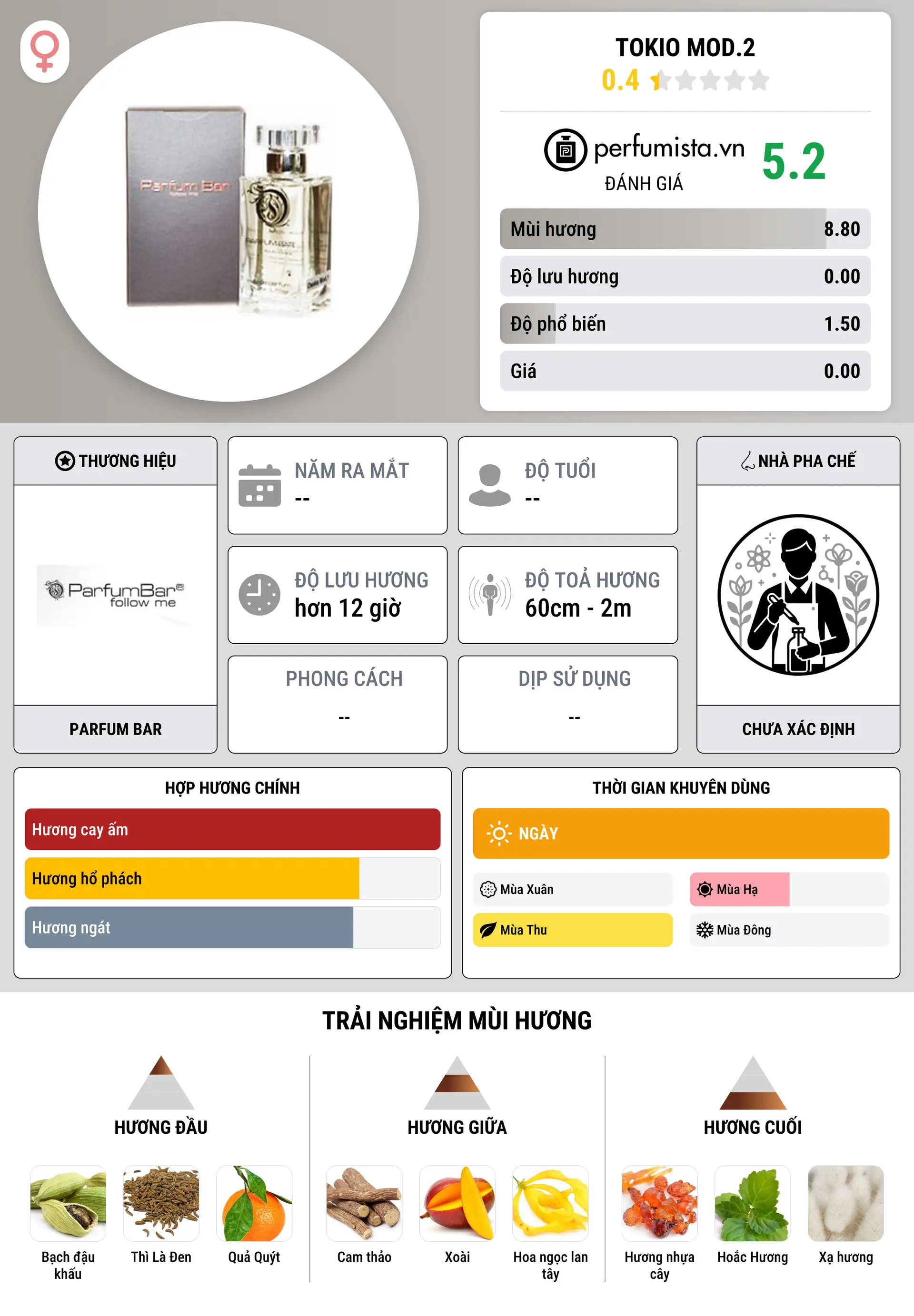 Thông tin chi tiết Tokio Mod.2