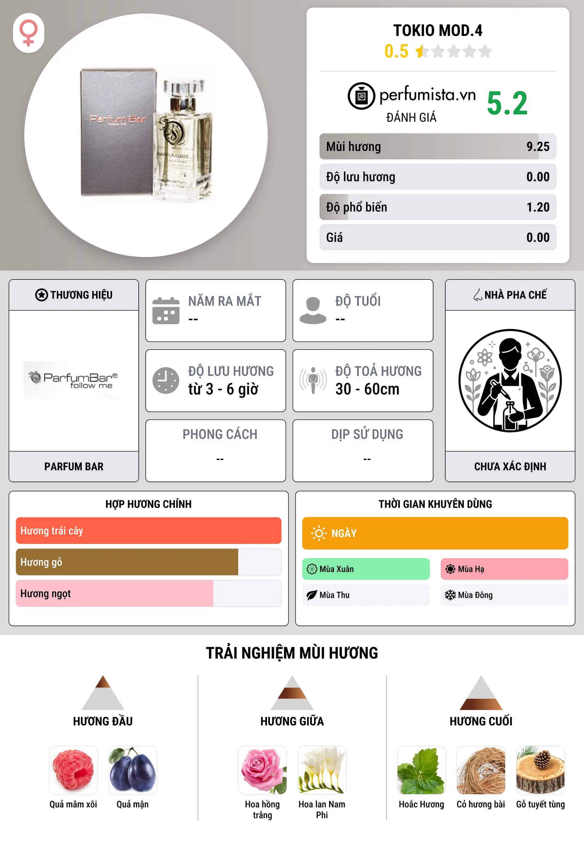 Thông tin chi tiết Tokio Mod.4