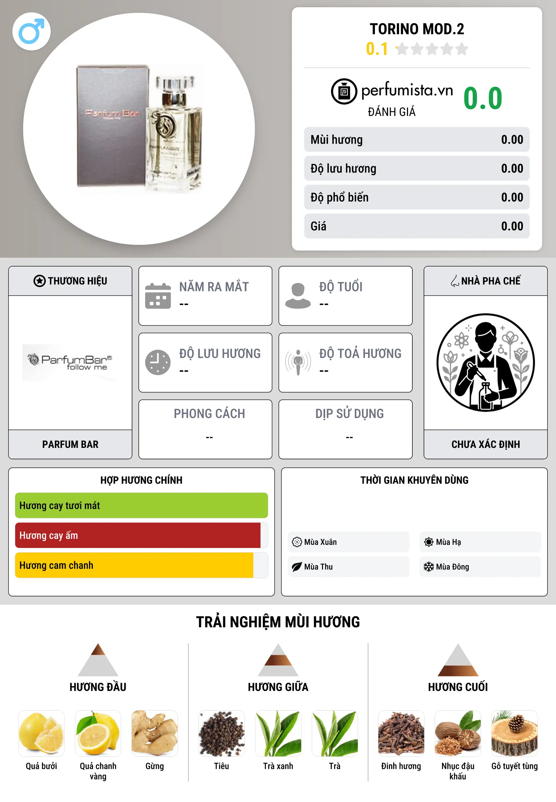 Thông tin chi tiết Torino Mod.2