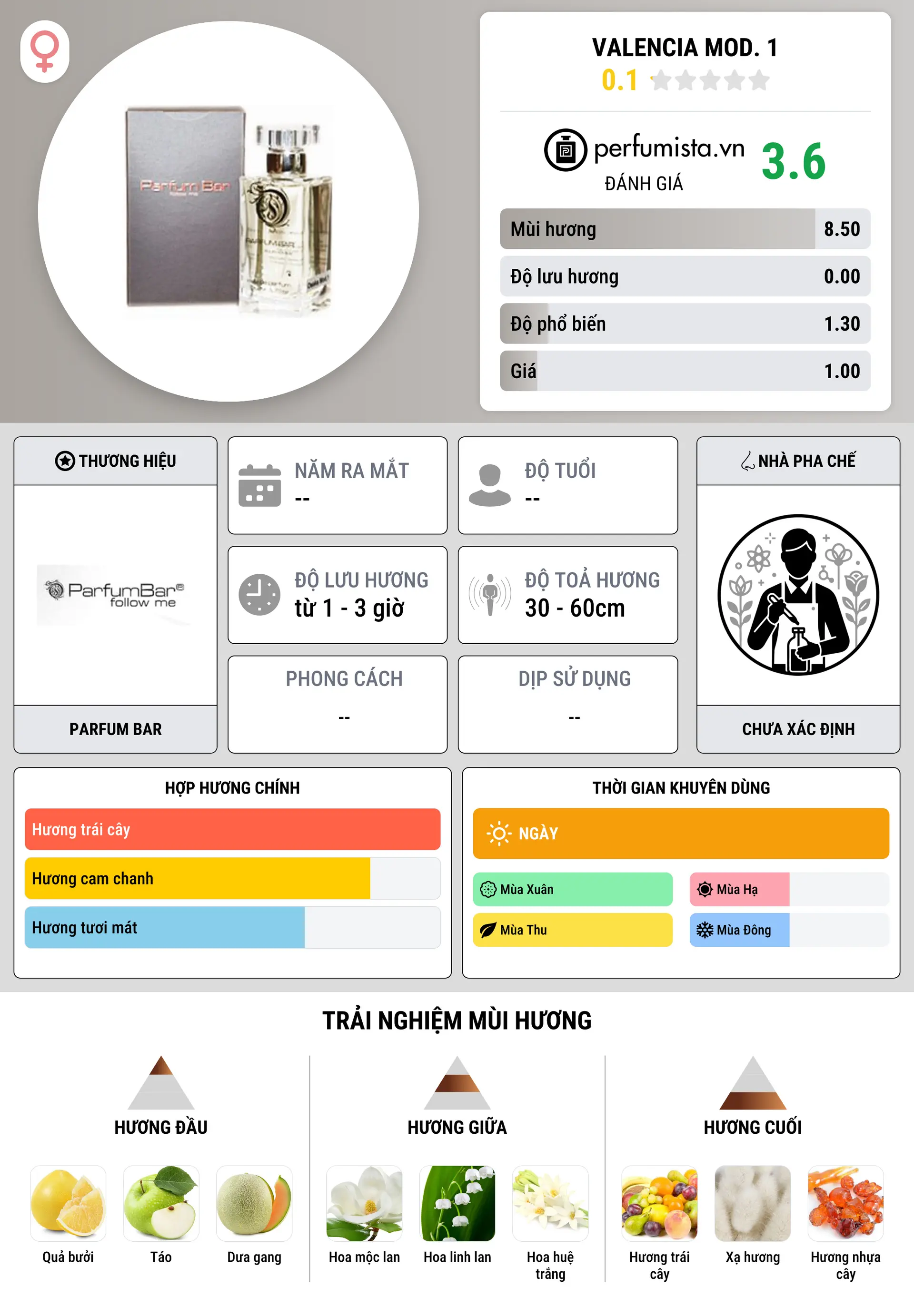 Thông tin chi tiết Valencia Mod. 1