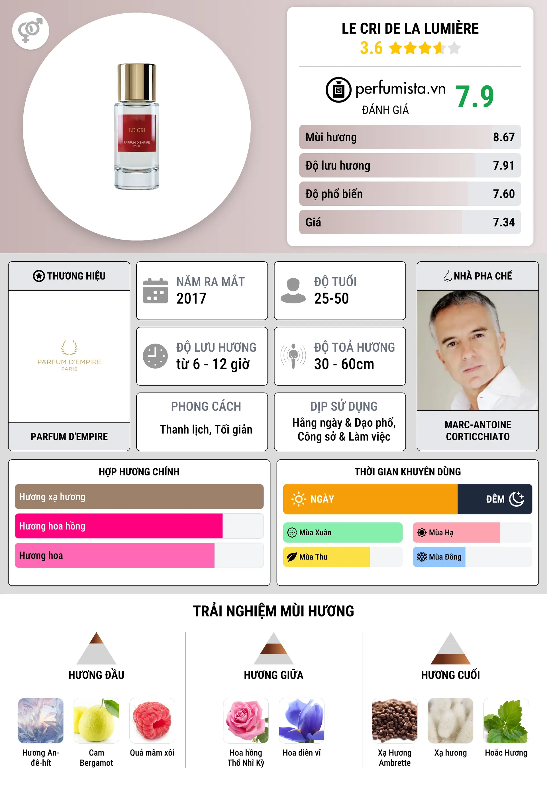 Thông tin chi tiết Le Cri de la Lumière