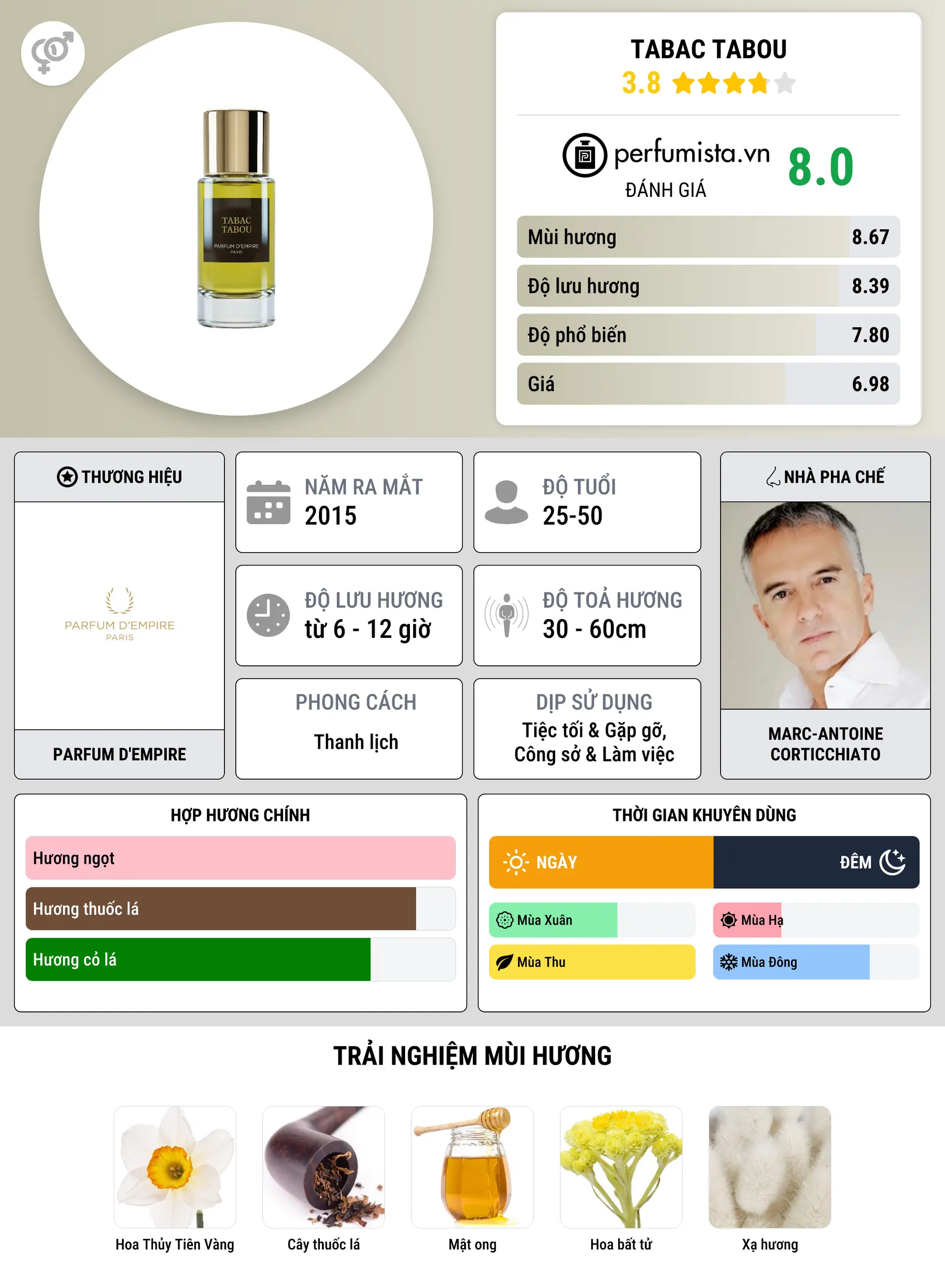Thông tin chi tiết Tabac Tabou