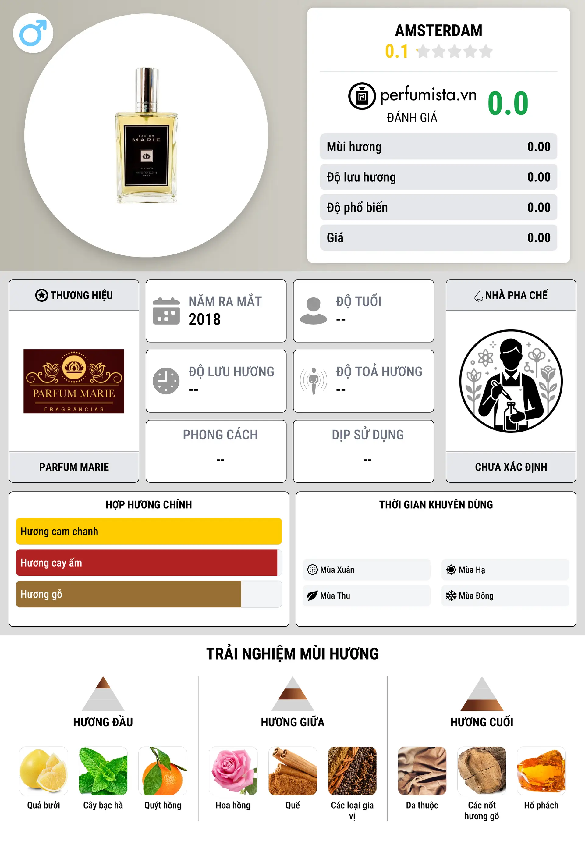 Thông tin chi tiết Amsterdam