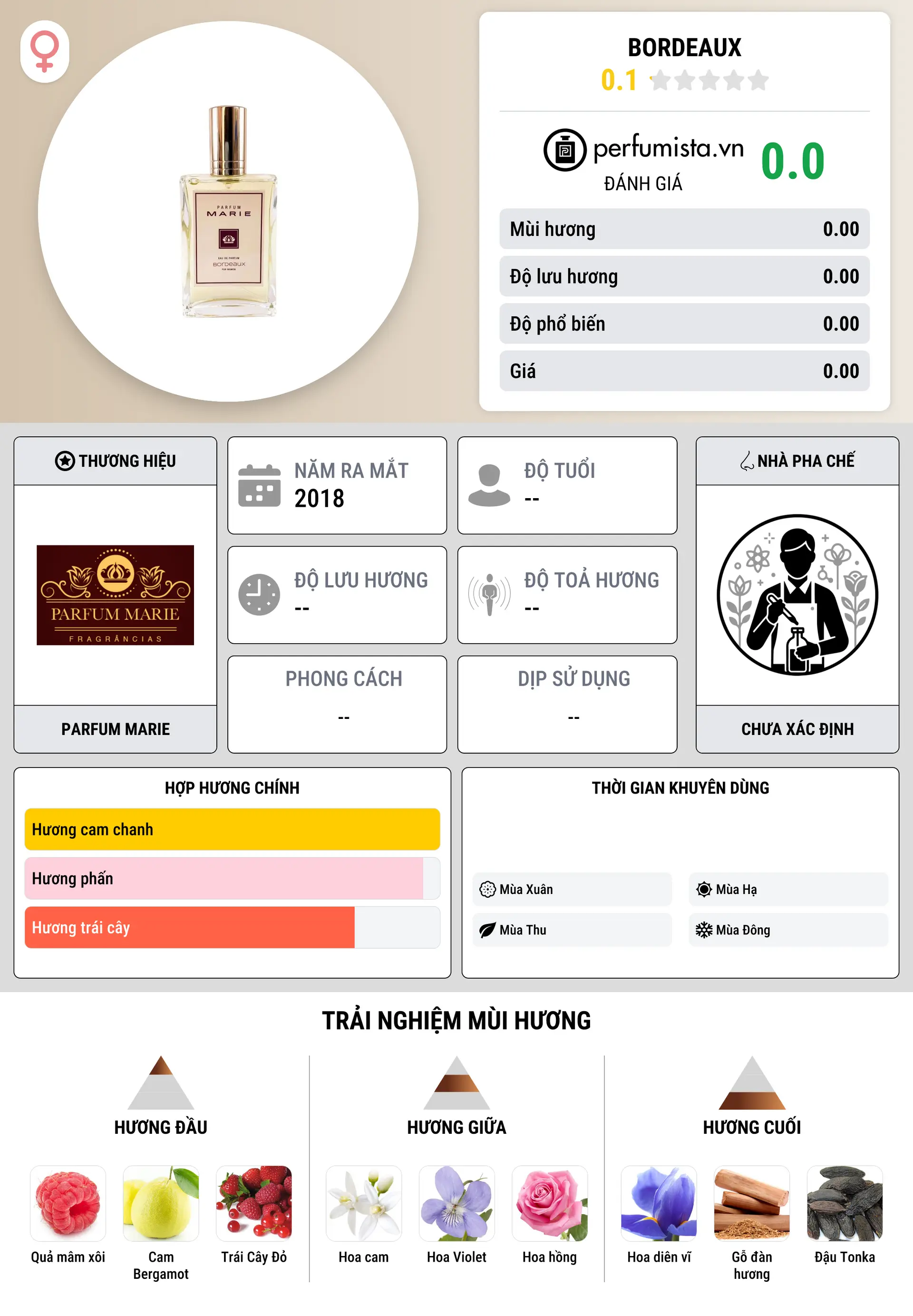 Thông tin chi tiết Bordeaux