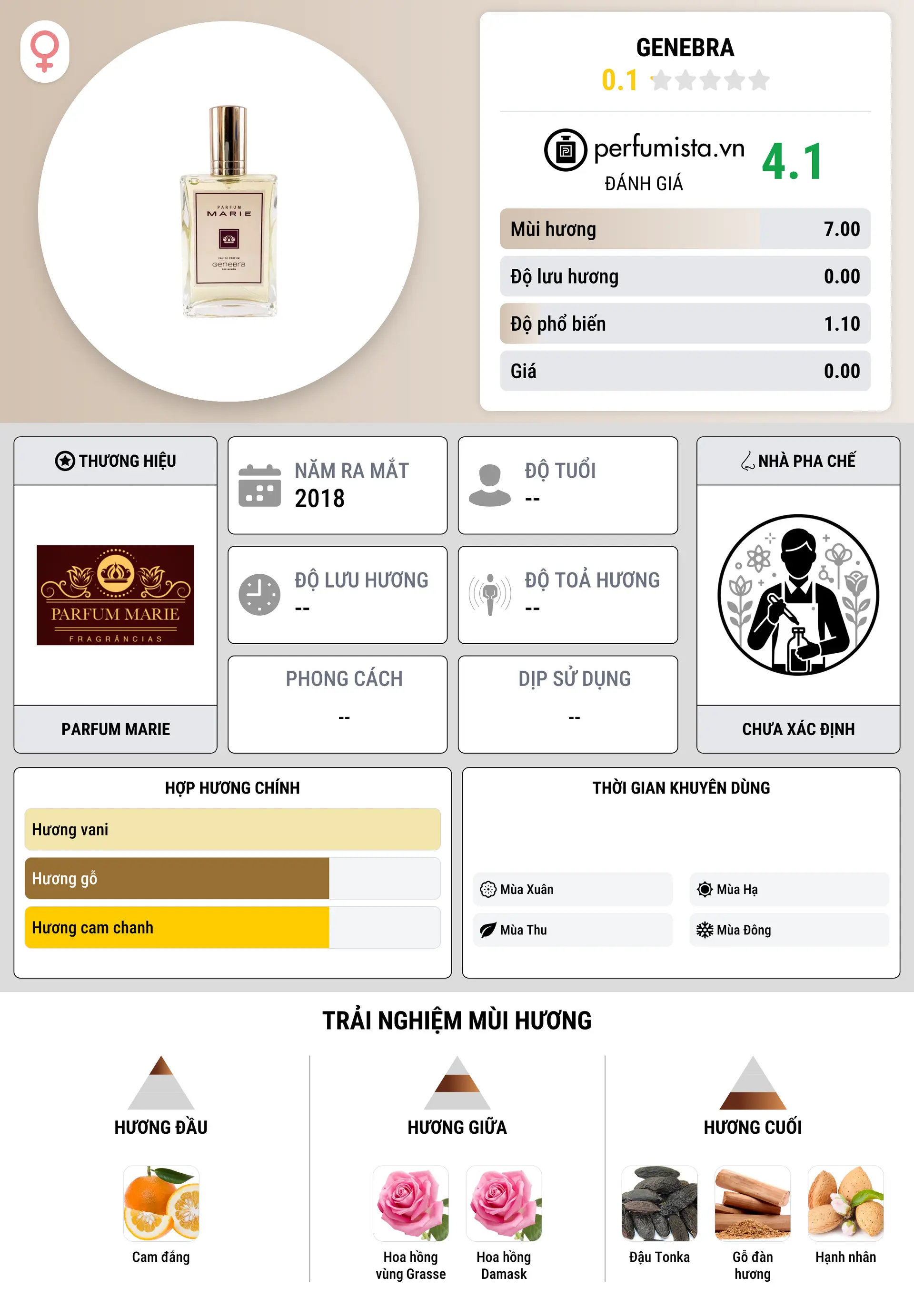 Thông tin chi tiết Genebra