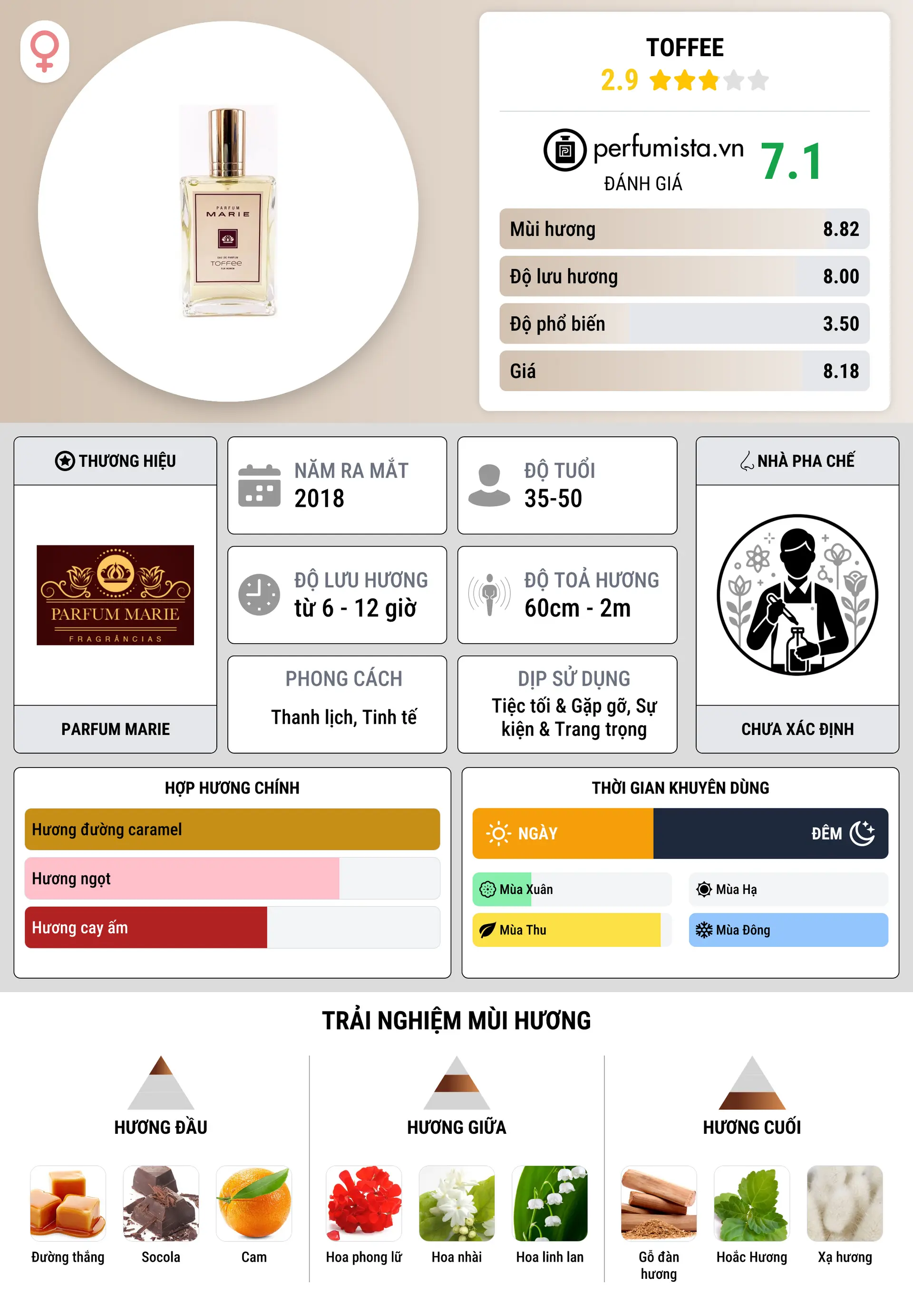 Thông tin chi tiết Toffee