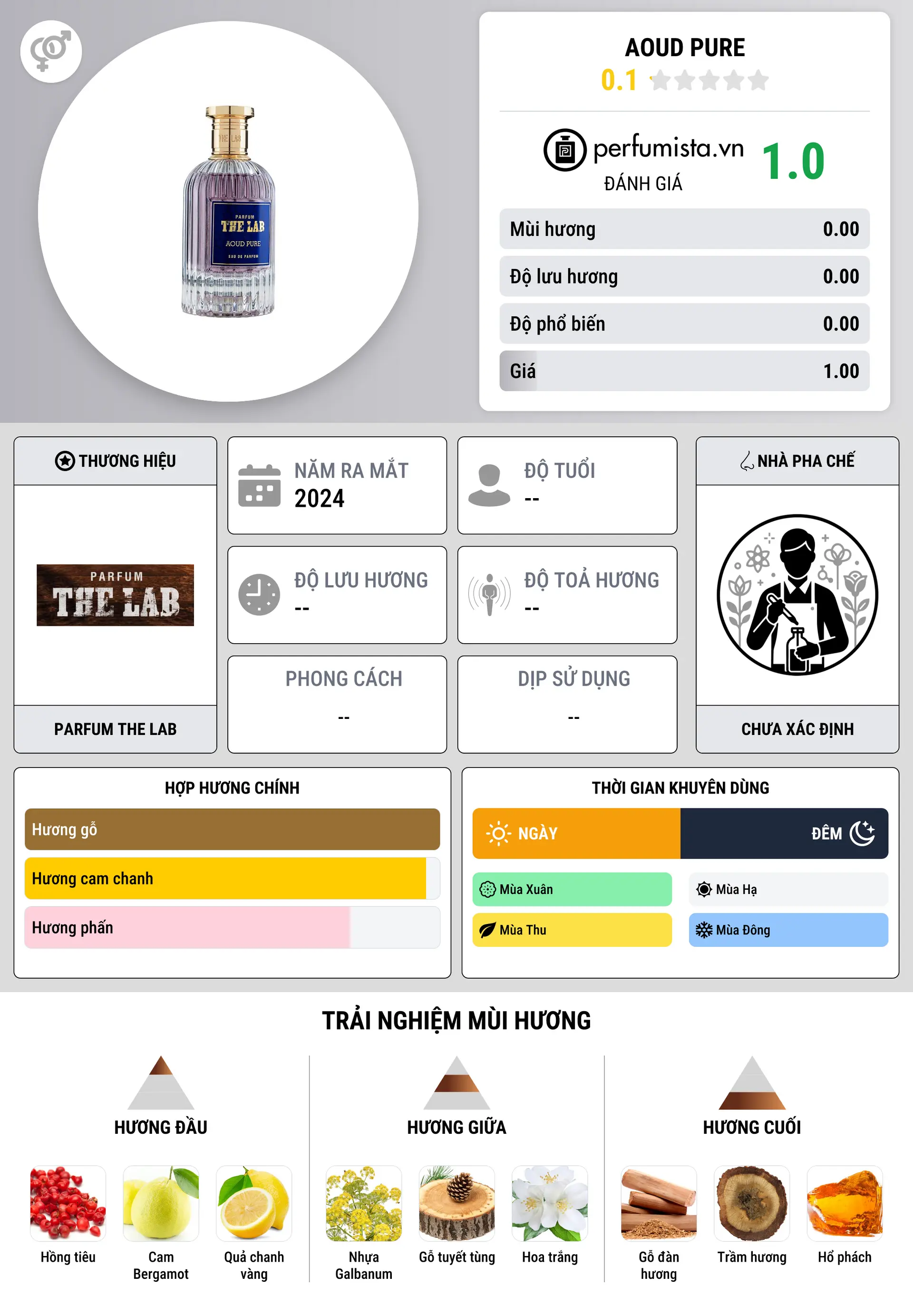 Thông tin chi tiết Aoud Pure