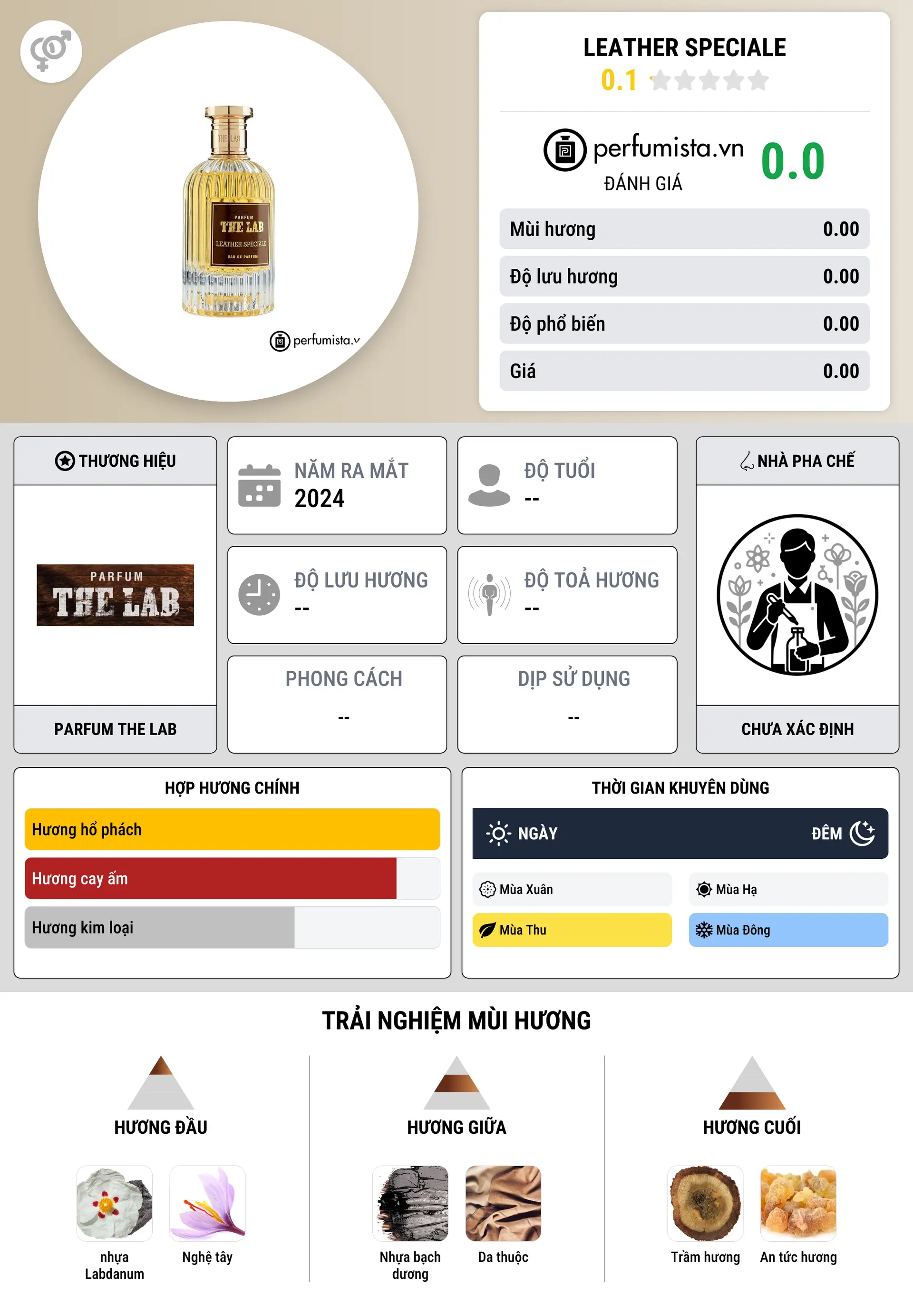 Thông tin chi tiết Leather Speciale