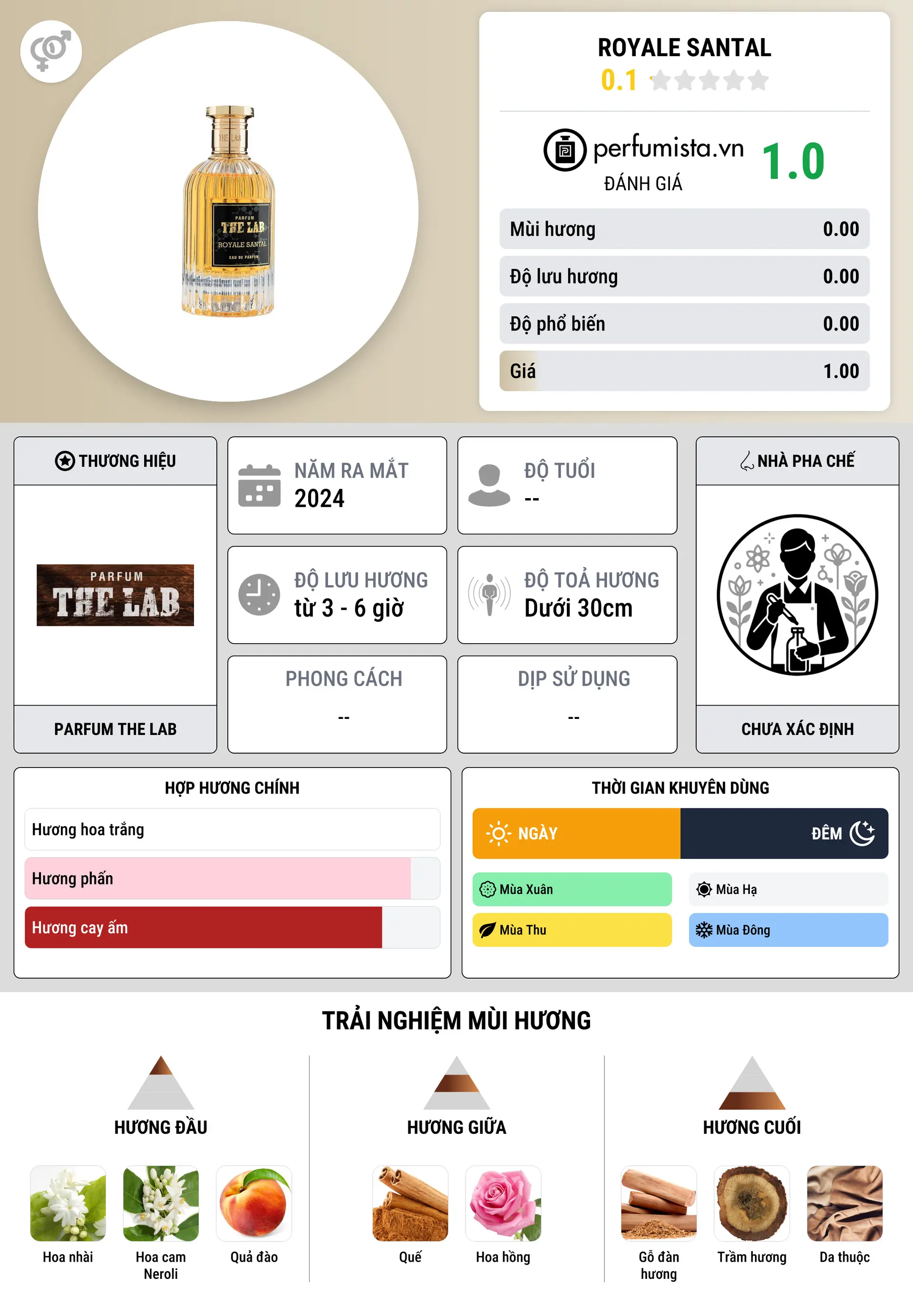 Thông tin chi tiết Royale Santal