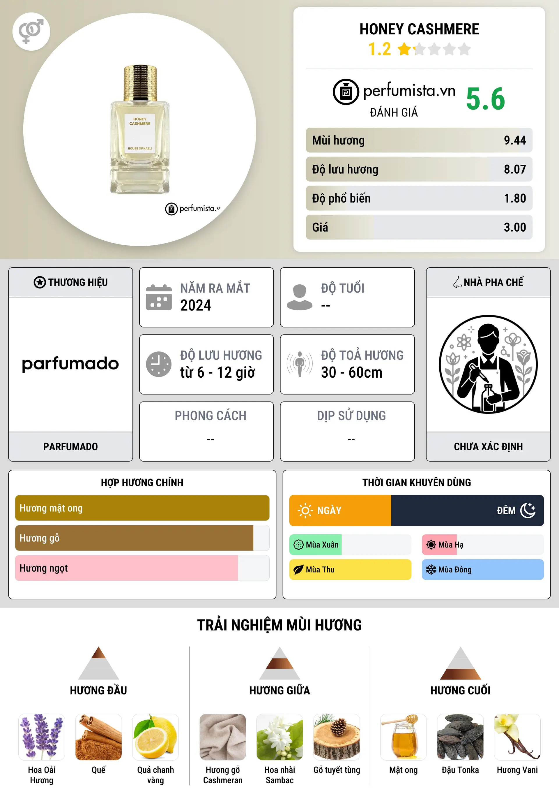 Thông tin chi tiết Honey Cashmere
