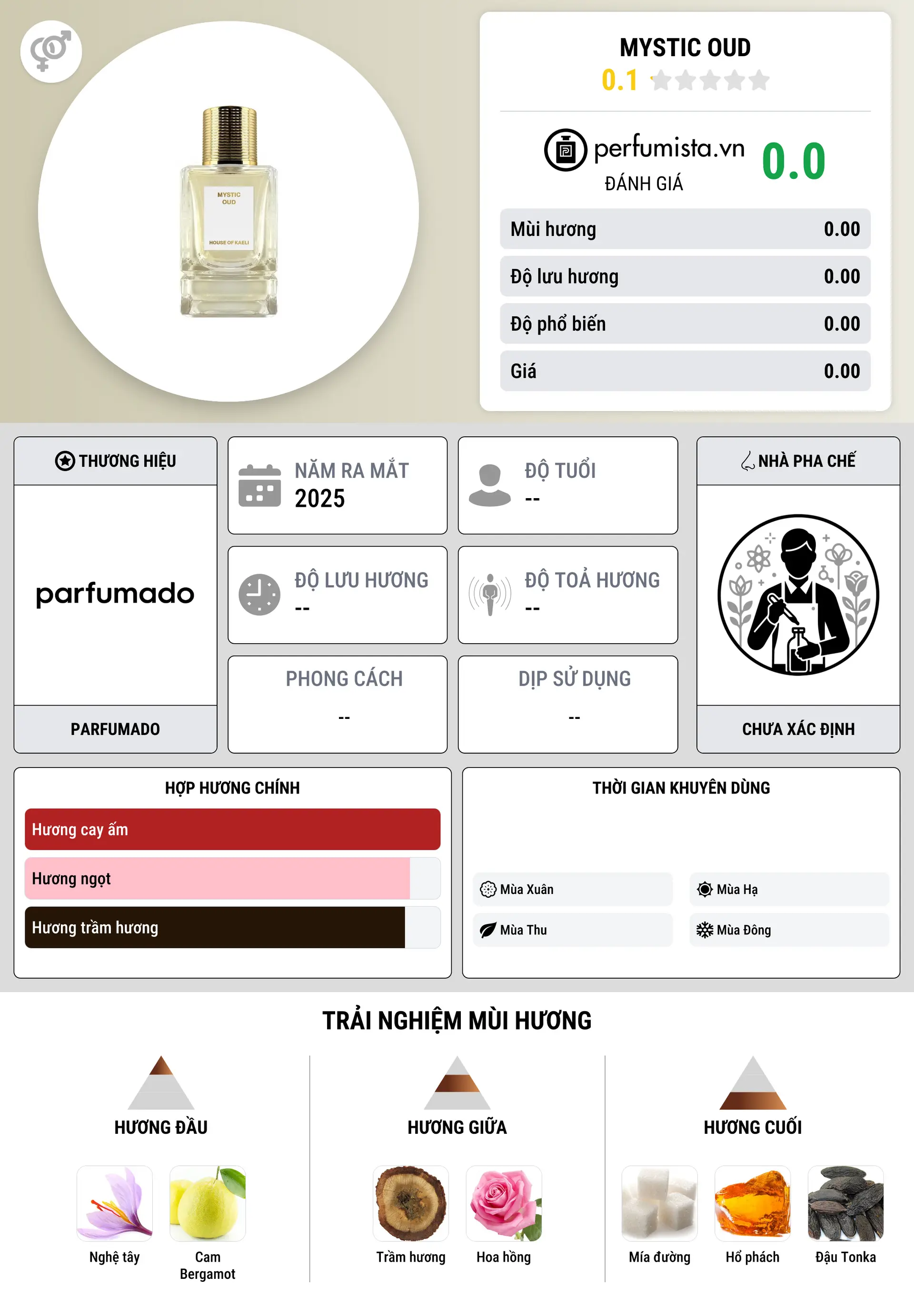 Thông tin chi tiết Mystic Oud