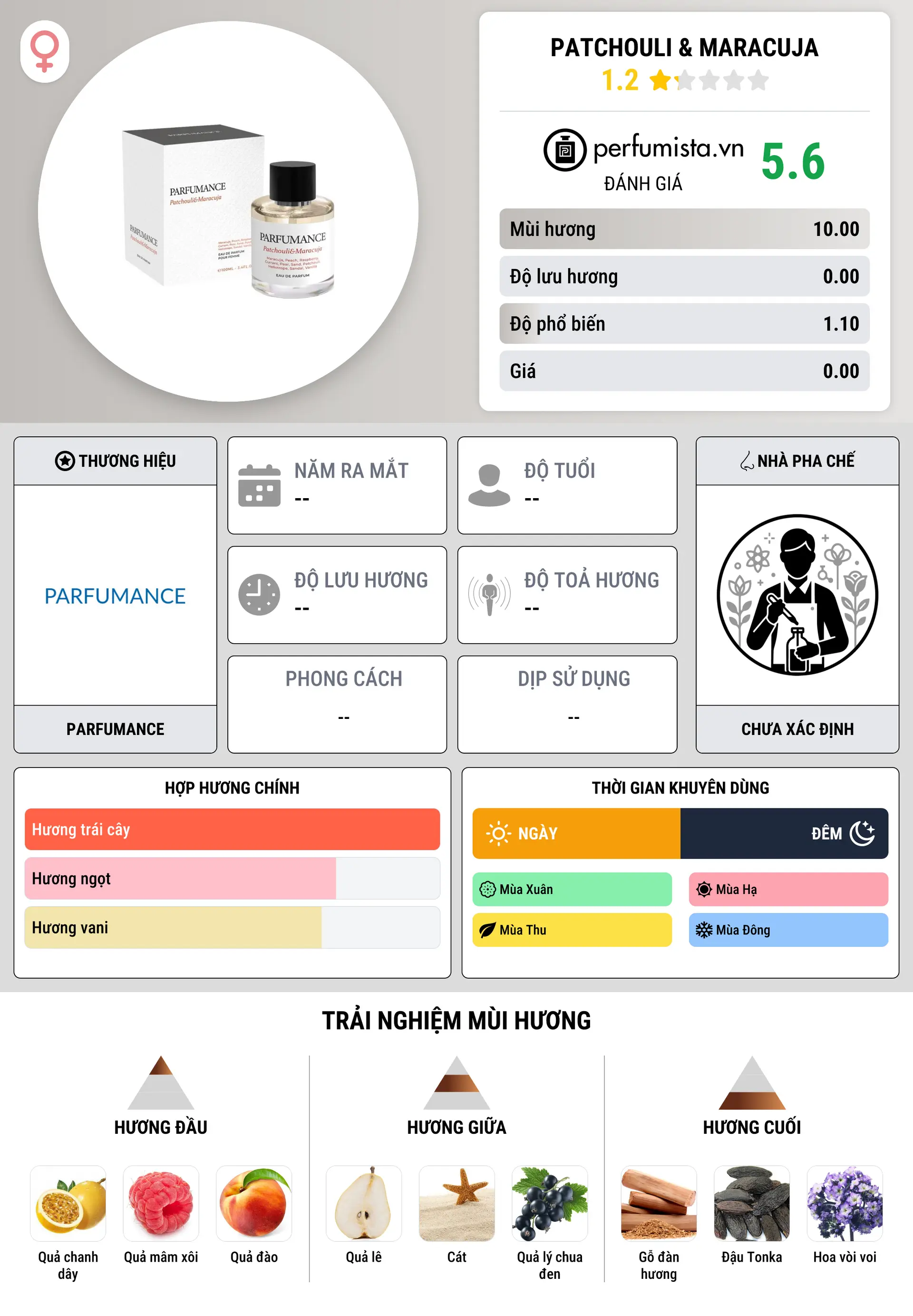 Thông tin chi tiết Patchouli & Maracuja