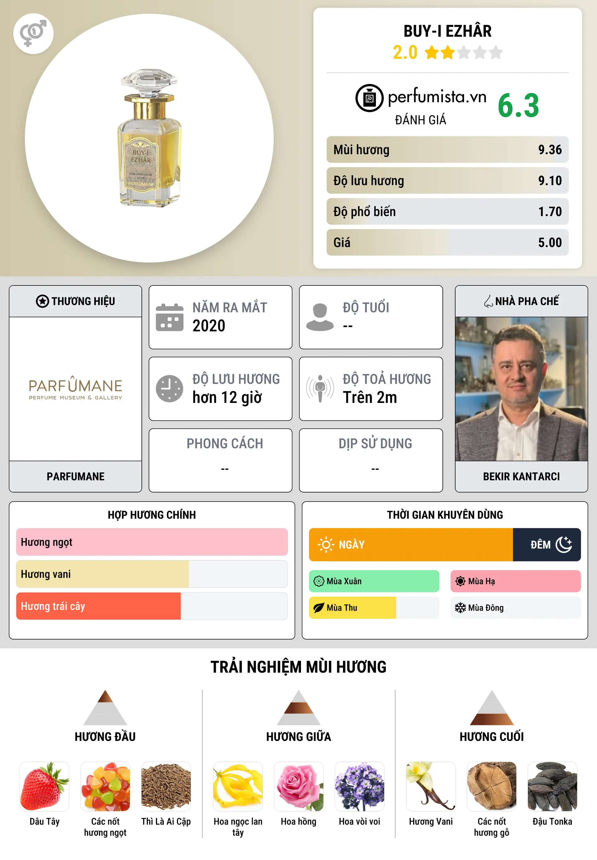 Thông tin chi tiết Buy-i Ezhâr