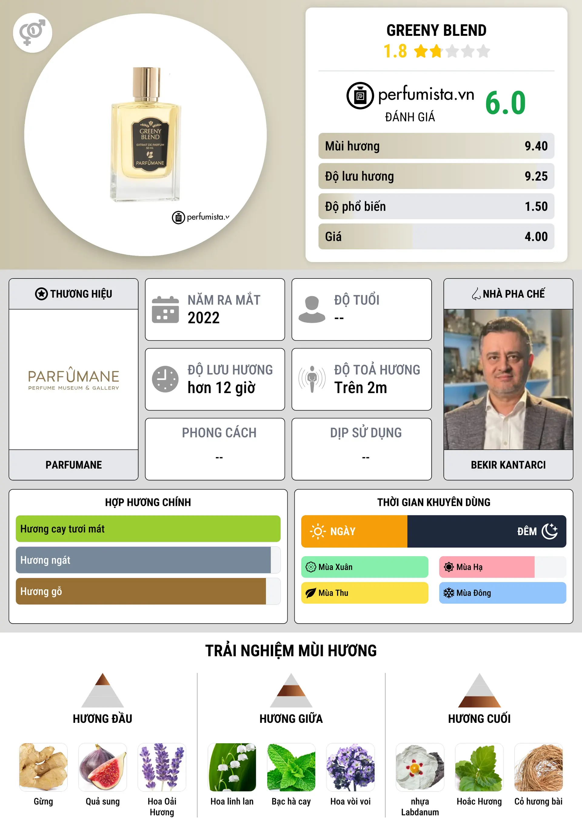 Thông tin chi tiết Greeny Blend